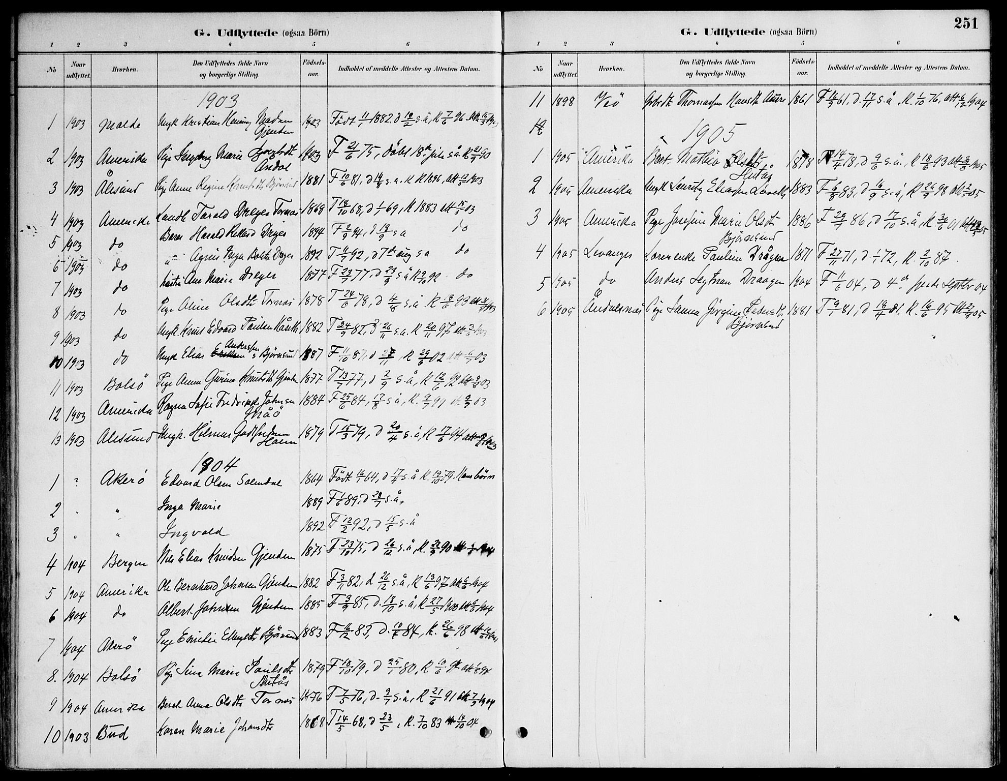 Ministerialprotokoller, klokkerbøker og fødselsregistre - Møre og Romsdal, AV/SAT-A-1454/565/L0750: Parish register (official) no. 565A04, 1887-1905, p. 251