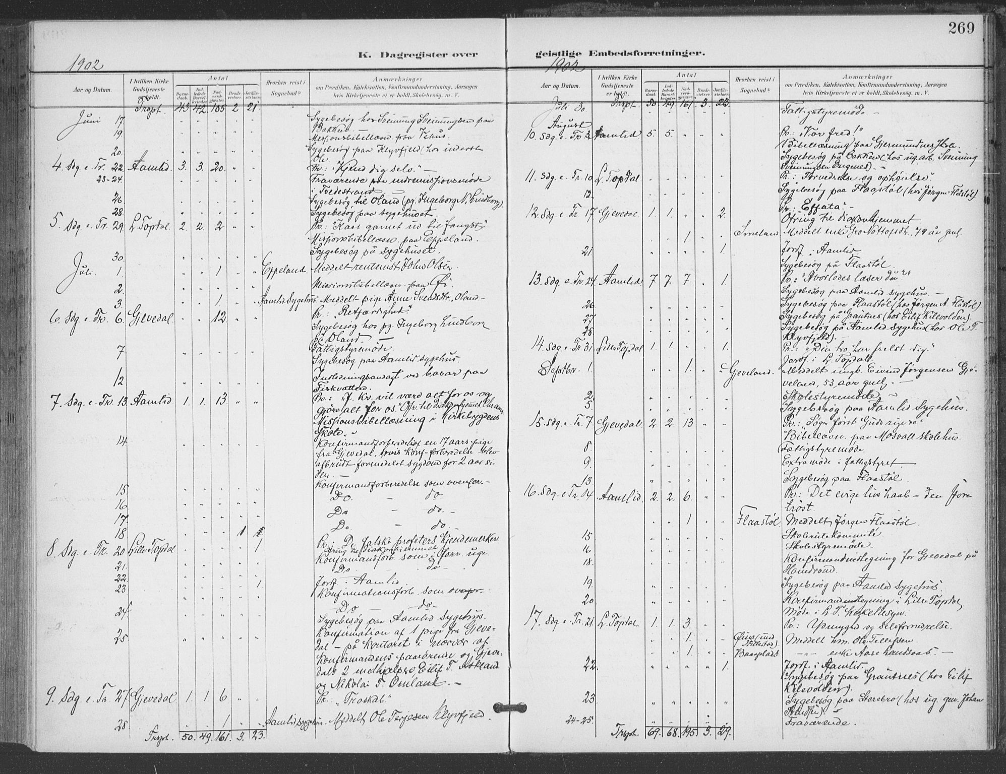 Åmli sokneprestkontor, AV/SAK-1111-0050/F/Fa/Fac/L0012: Parish register (official) no. A 12, 1900-1914, p. 269