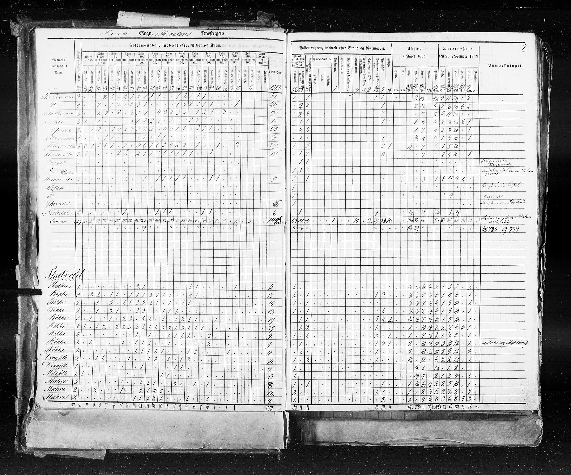 RA, Census 1835, vol. 9: Nordre Trondhjem amt, Nordland amt og Finnmarken amt, 1835, p. 7