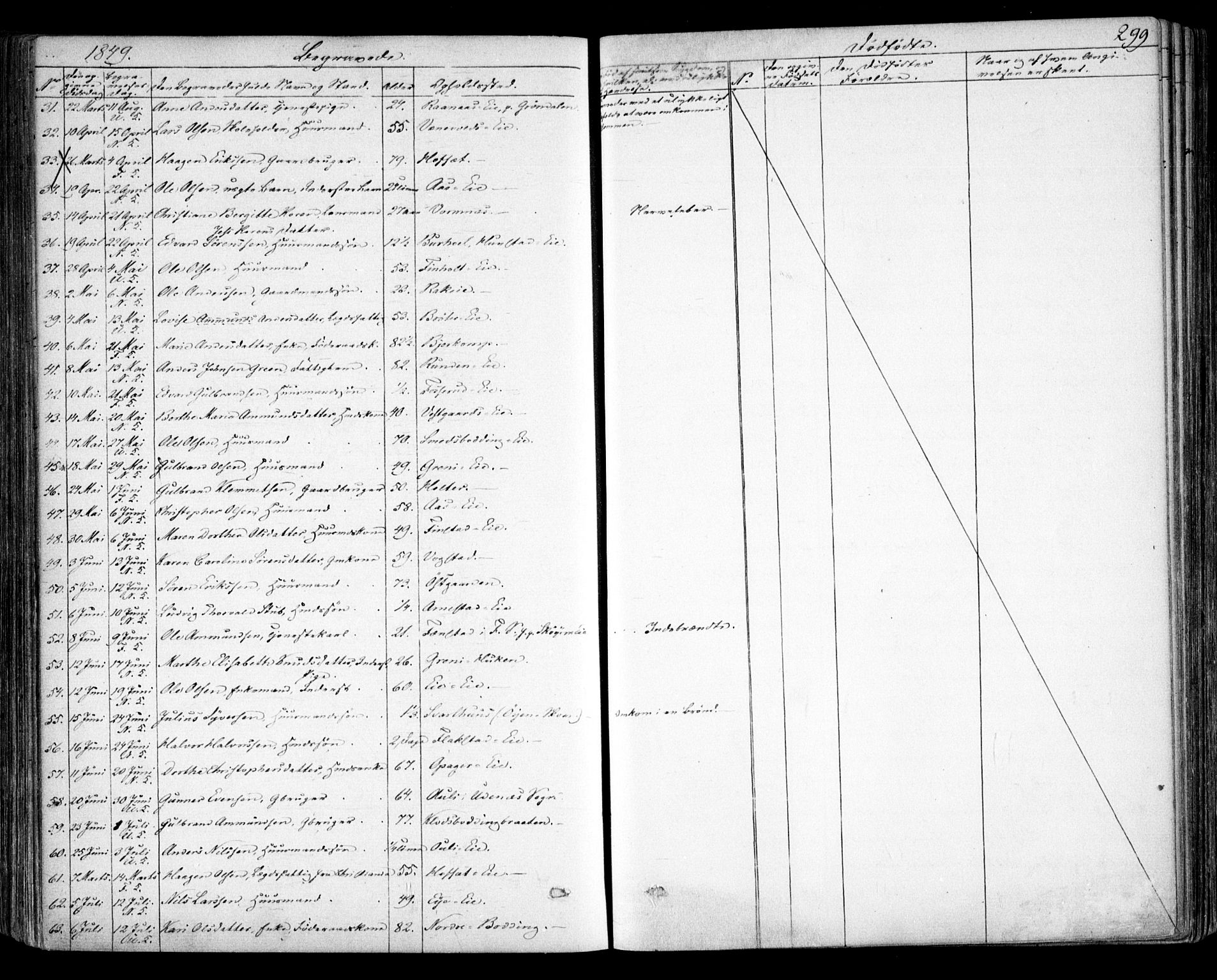 Nes prestekontor Kirkebøker, SAO/A-10410/F/Fa/L0007: Parish register (official) no. I 7, 1846-1858, p. 299