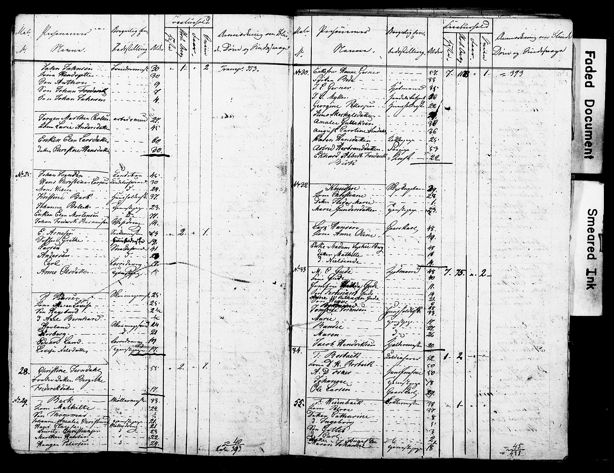 , Census 1845 for Moss/Moss, 1845, p. 6