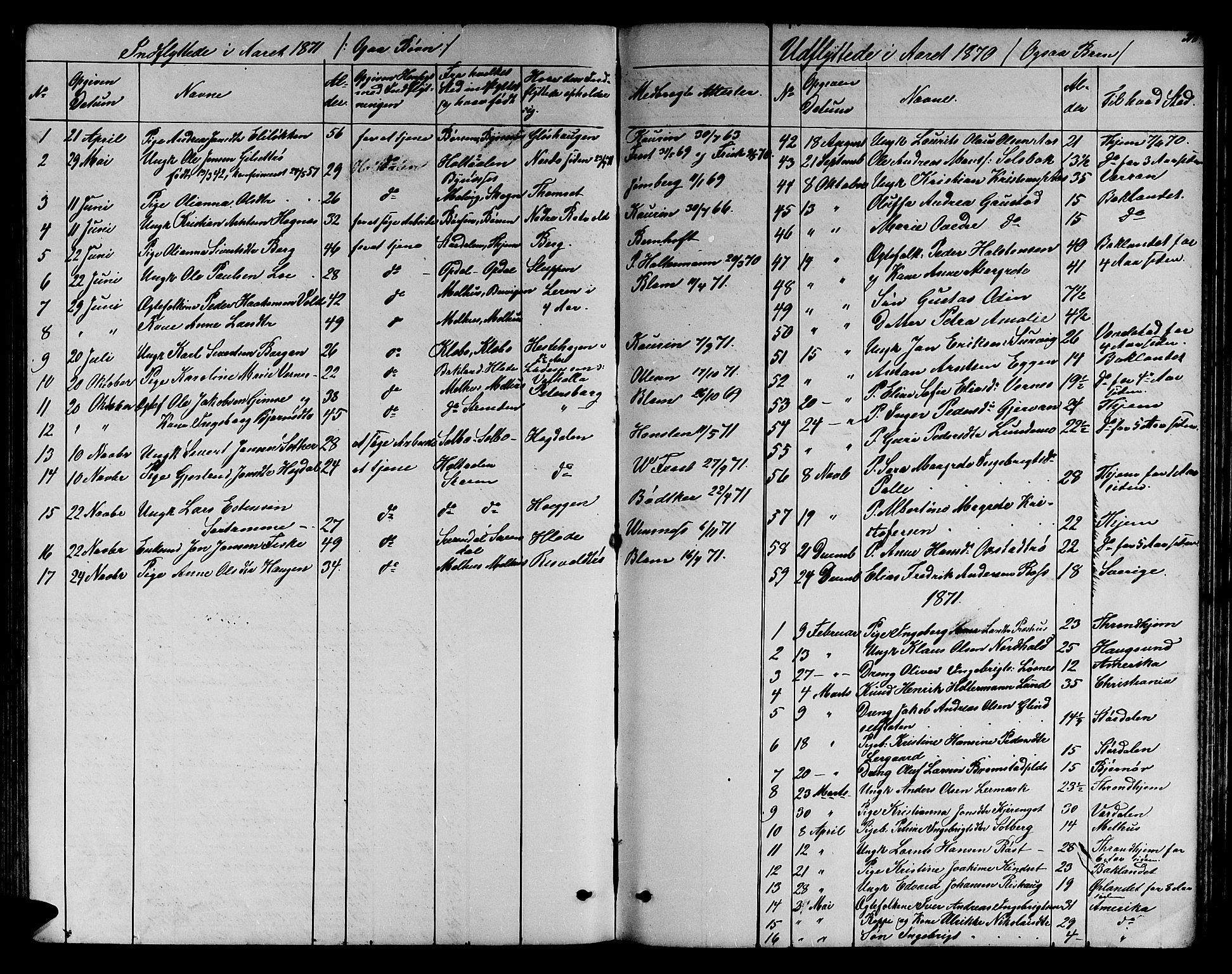 Ministerialprotokoller, klokkerbøker og fødselsregistre - Sør-Trøndelag, SAT/A-1456/606/L0311: Parish register (copy) no. 606C07, 1860-1877, p. 318