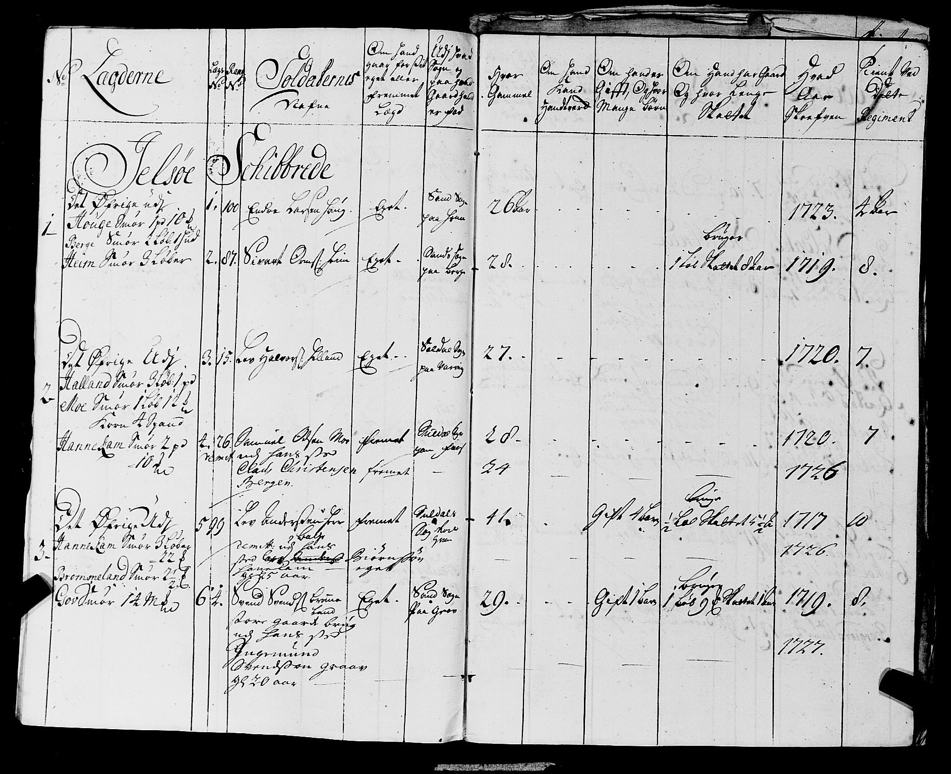 Fylkesmannen i Rogaland, AV/SAST-A-101928/99/3/325/325CA, 1655-1832, p. 2537