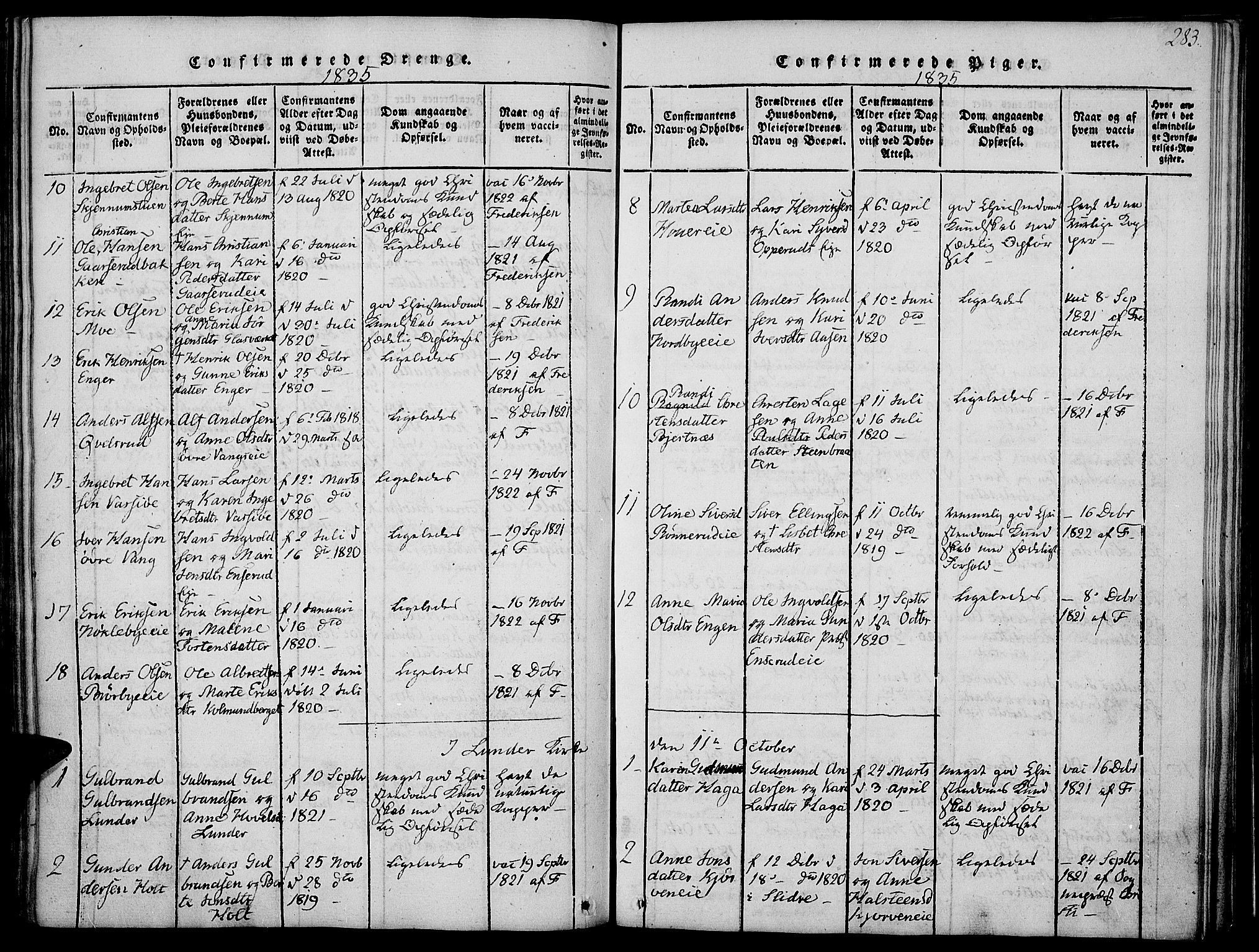 Jevnaker prestekontor, SAH/PREST-116/H/Ha/Haa/L0005: Parish register (official) no. 5, 1815-1837, p. 283