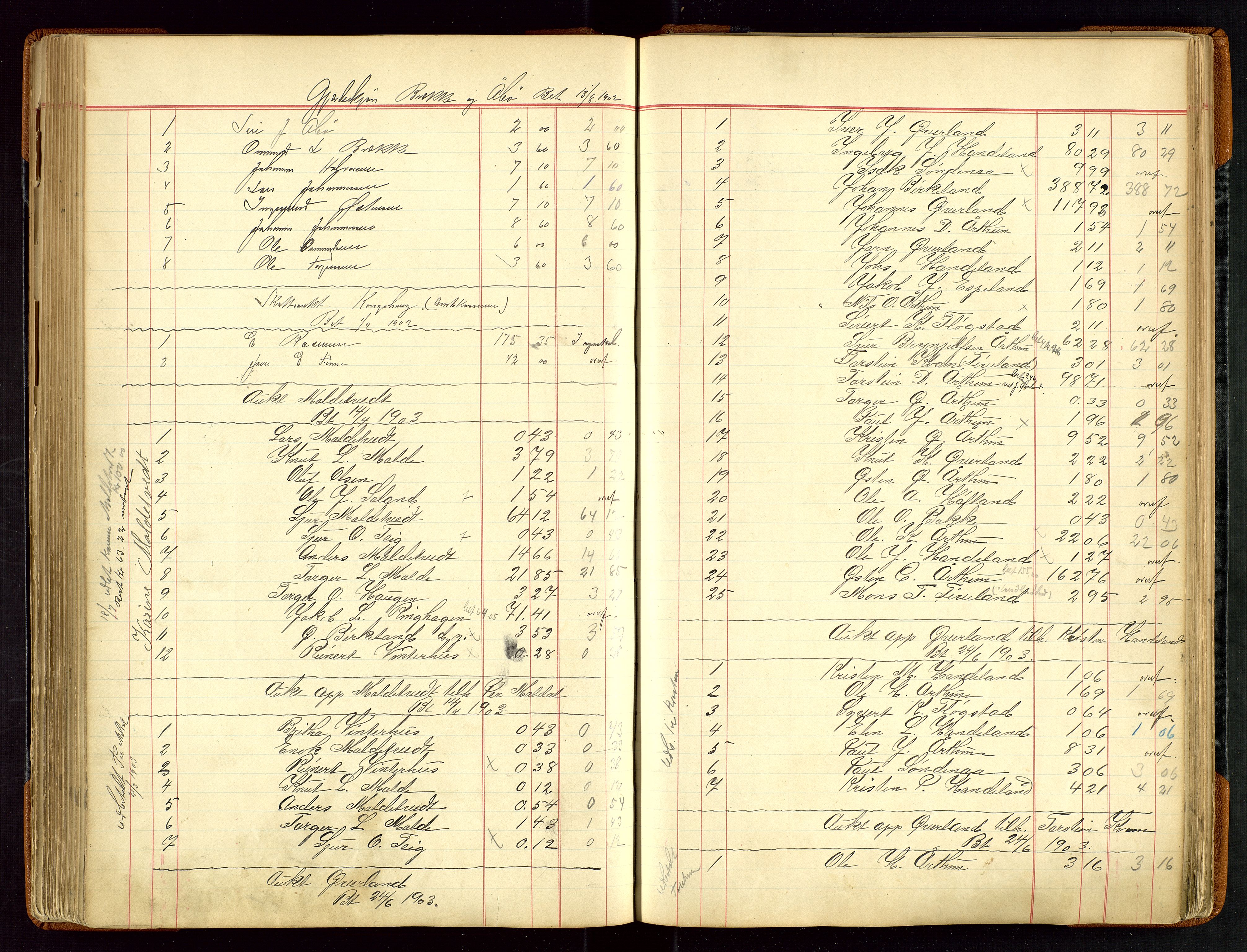 Sauda lensmannskontor, SAST/A-100177/Gja/L0007: "Auktionsprotokol for Lensmanden i Søvde"   1886-1911, 1886-1911