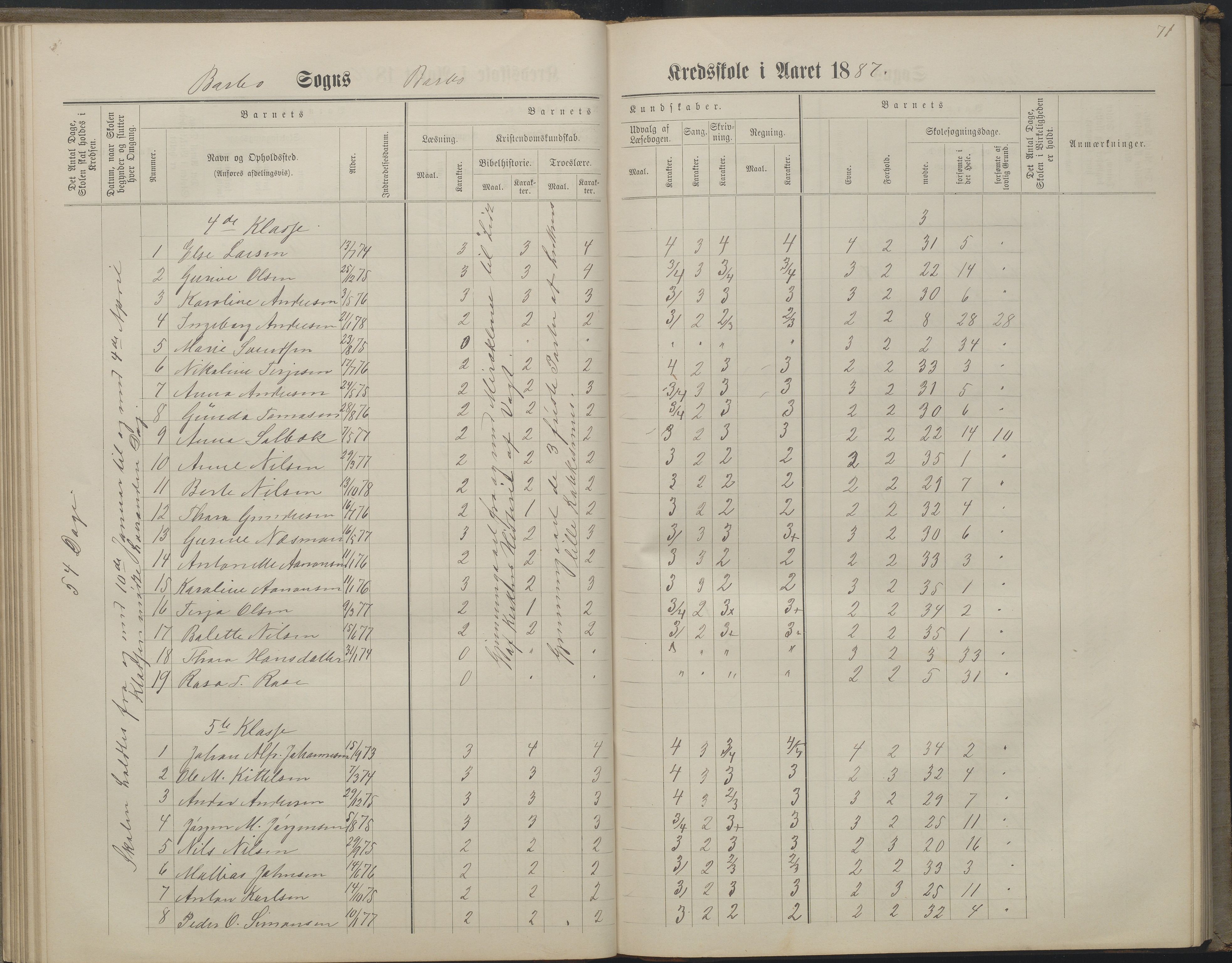 Arendal kommune, Katalog I, AAKS/KA0906-PK-I/07/L0160: Skoleprotokoll for nederste klasse, 1863-1877, p. 71