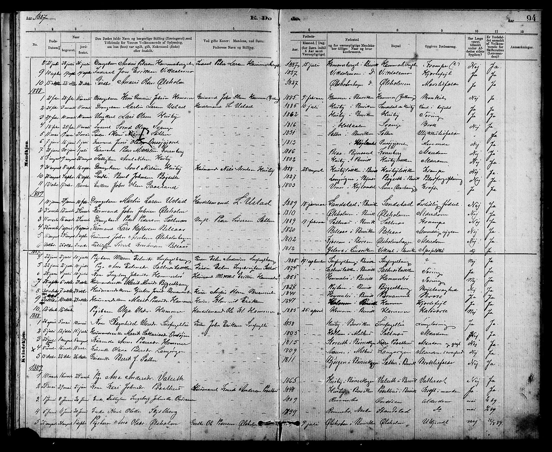 Ministerialprotokoller, klokkerbøker og fødselsregistre - Sør-Trøndelag, SAT/A-1456/666/L0790: Parish register (copy) no. 666C03, 1885-1908, p. 94