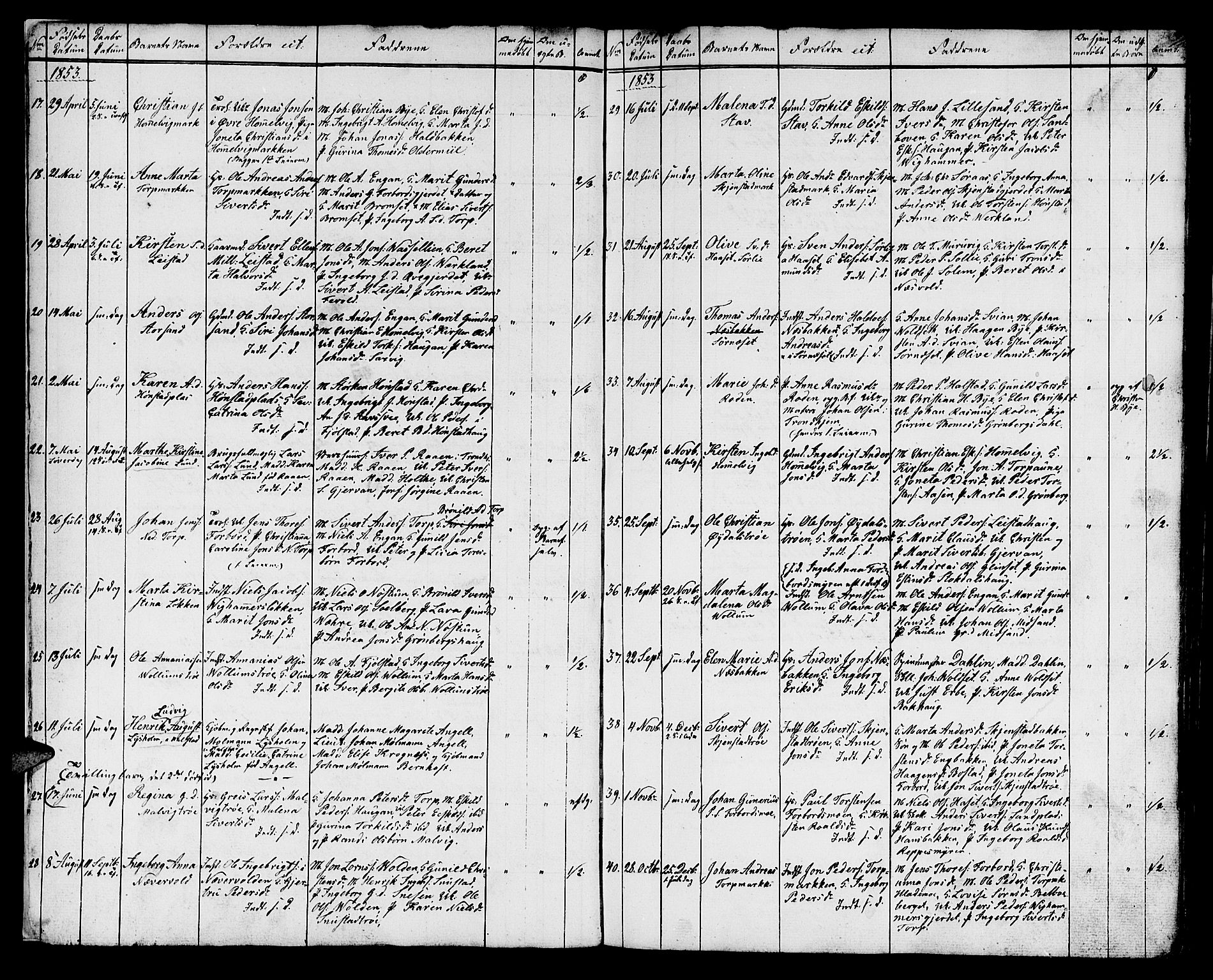 Ministerialprotokoller, klokkerbøker og fødselsregistre - Sør-Trøndelag, SAT/A-1456/616/L0422: Parish register (copy) no. 616C05, 1850-1888, p. 9