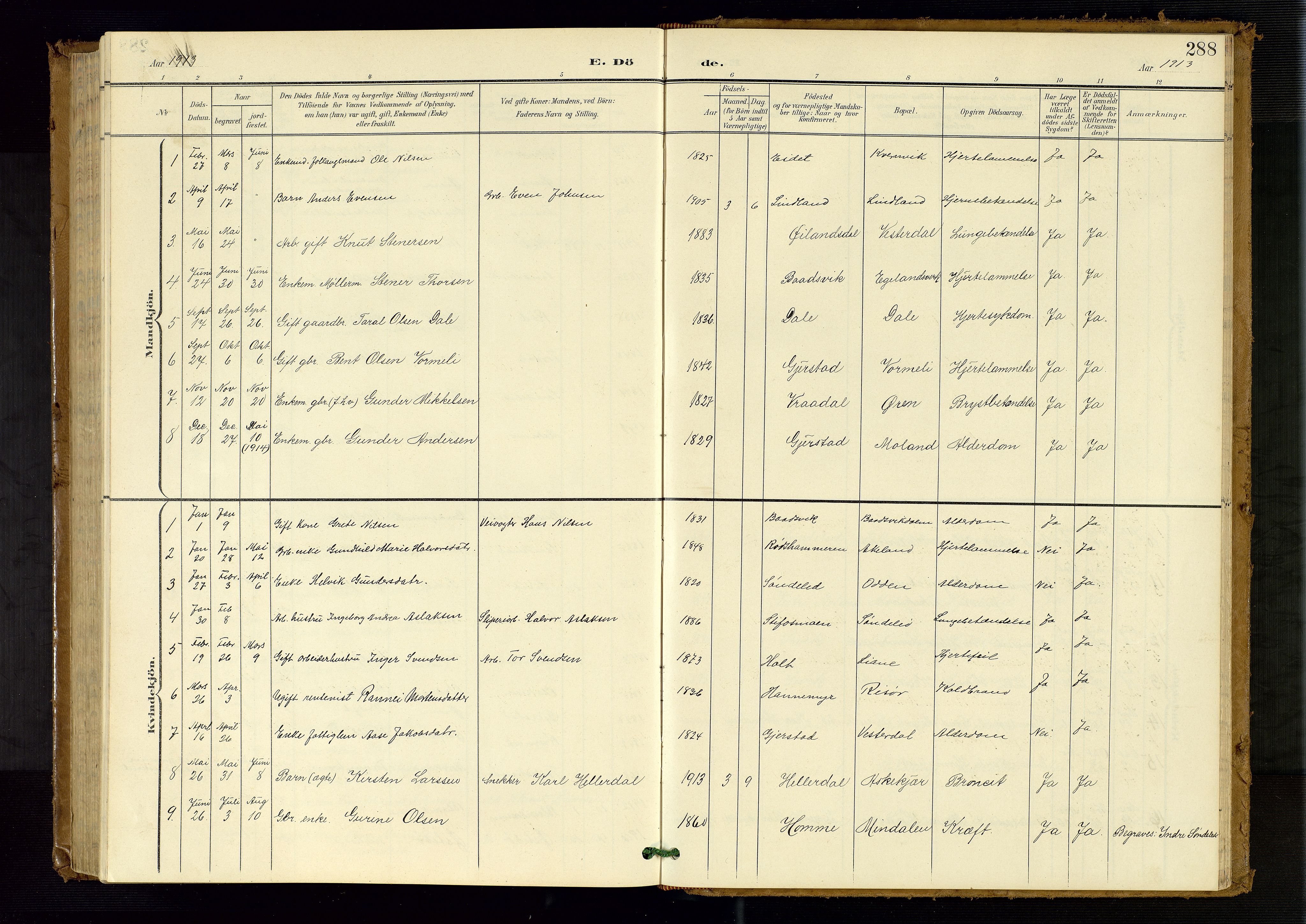 Søndeled sokneprestkontor, AV/SAK-1111-0038/F/Fb/L0005: Parish register (copy) no. B 6, 1900-1962, p. 288