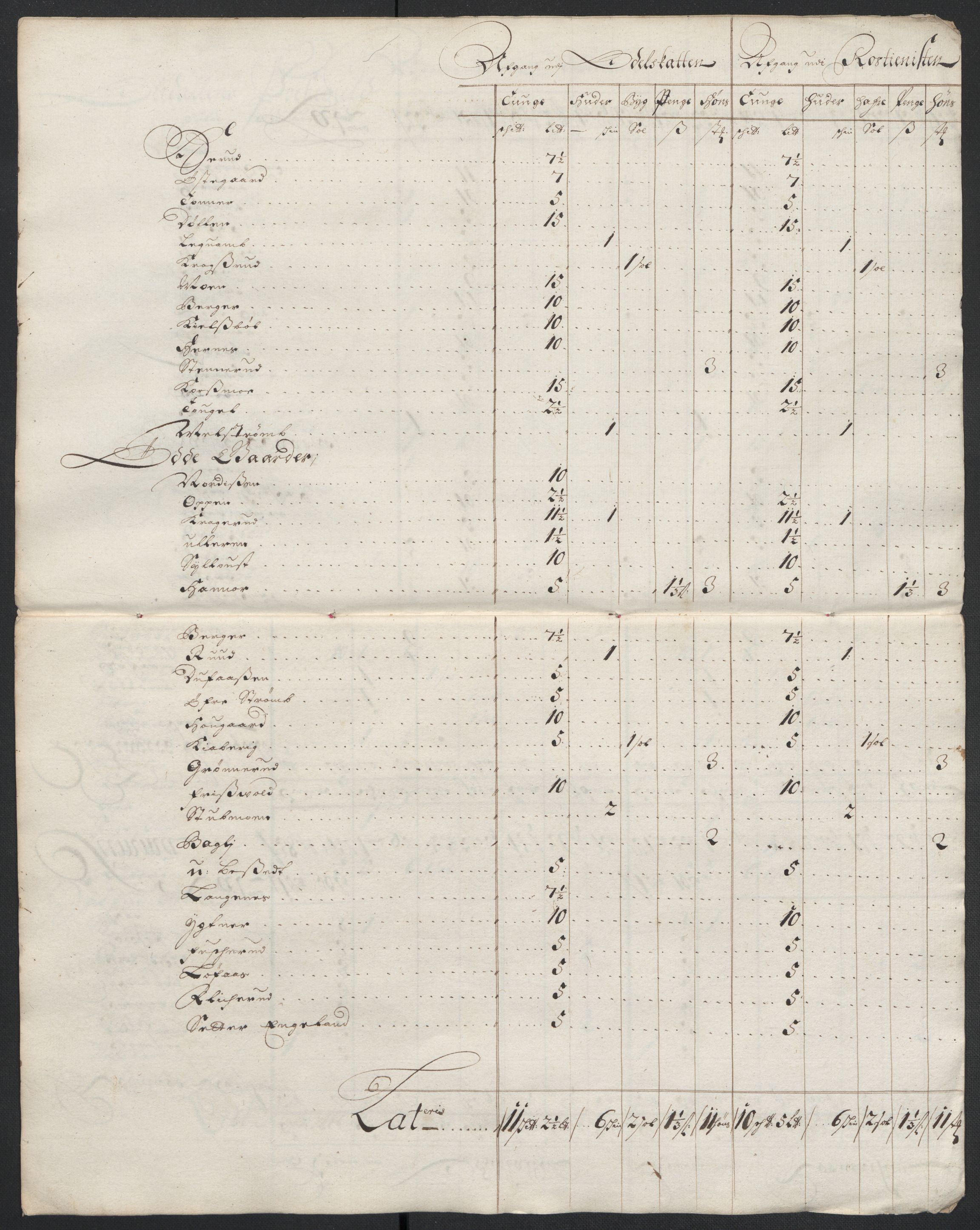 Rentekammeret inntil 1814, Reviderte regnskaper, Fogderegnskap, AV/RA-EA-4092/R13/L0835: Fogderegnskap Solør, Odal og Østerdal, 1697, p. 270