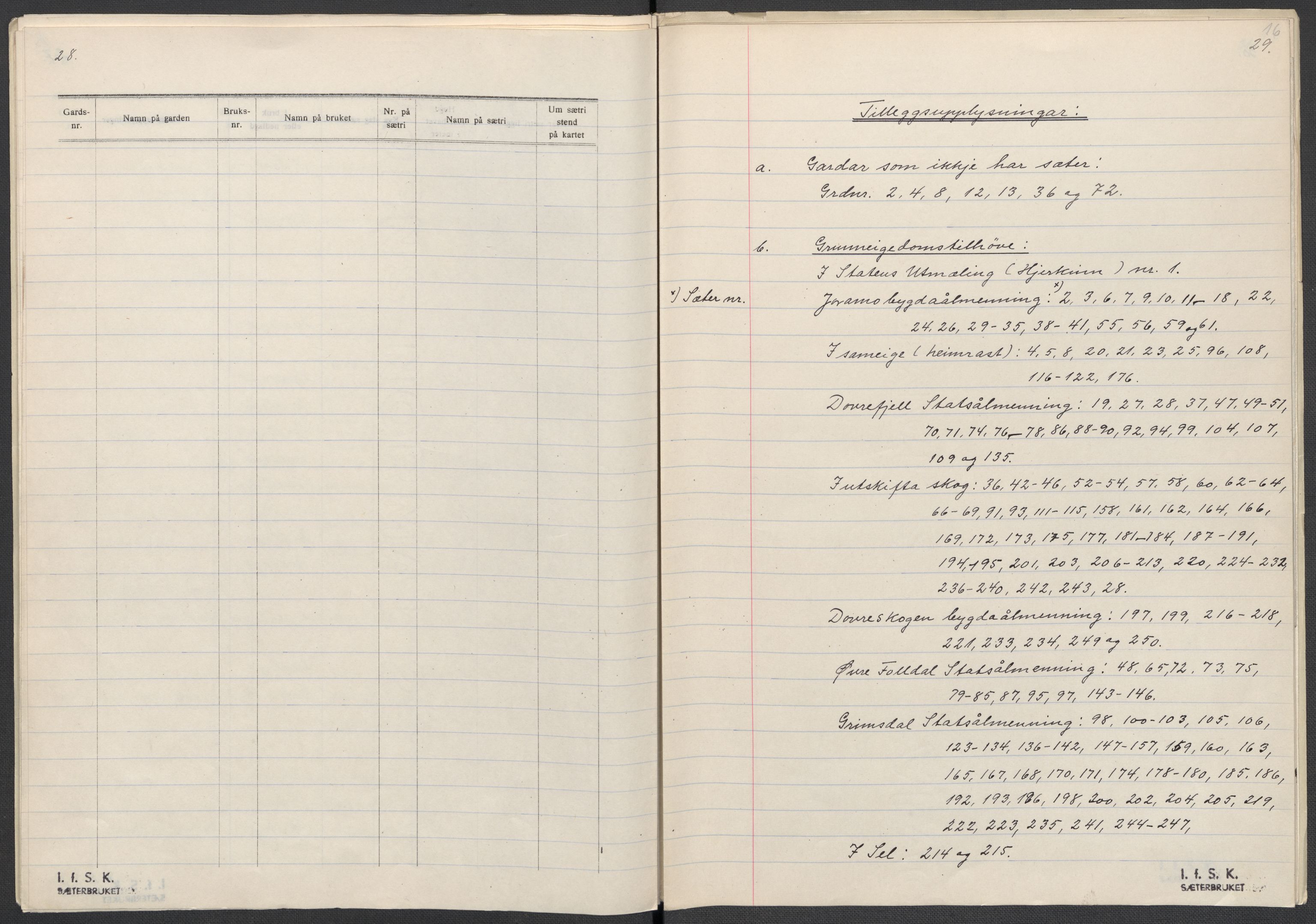 Instituttet for sammenlignende kulturforskning, AV/RA-PA-0424/F/Fc/L0004/0001: Eske B4: / Oppland (perm VII), 1934-1936, p. 16