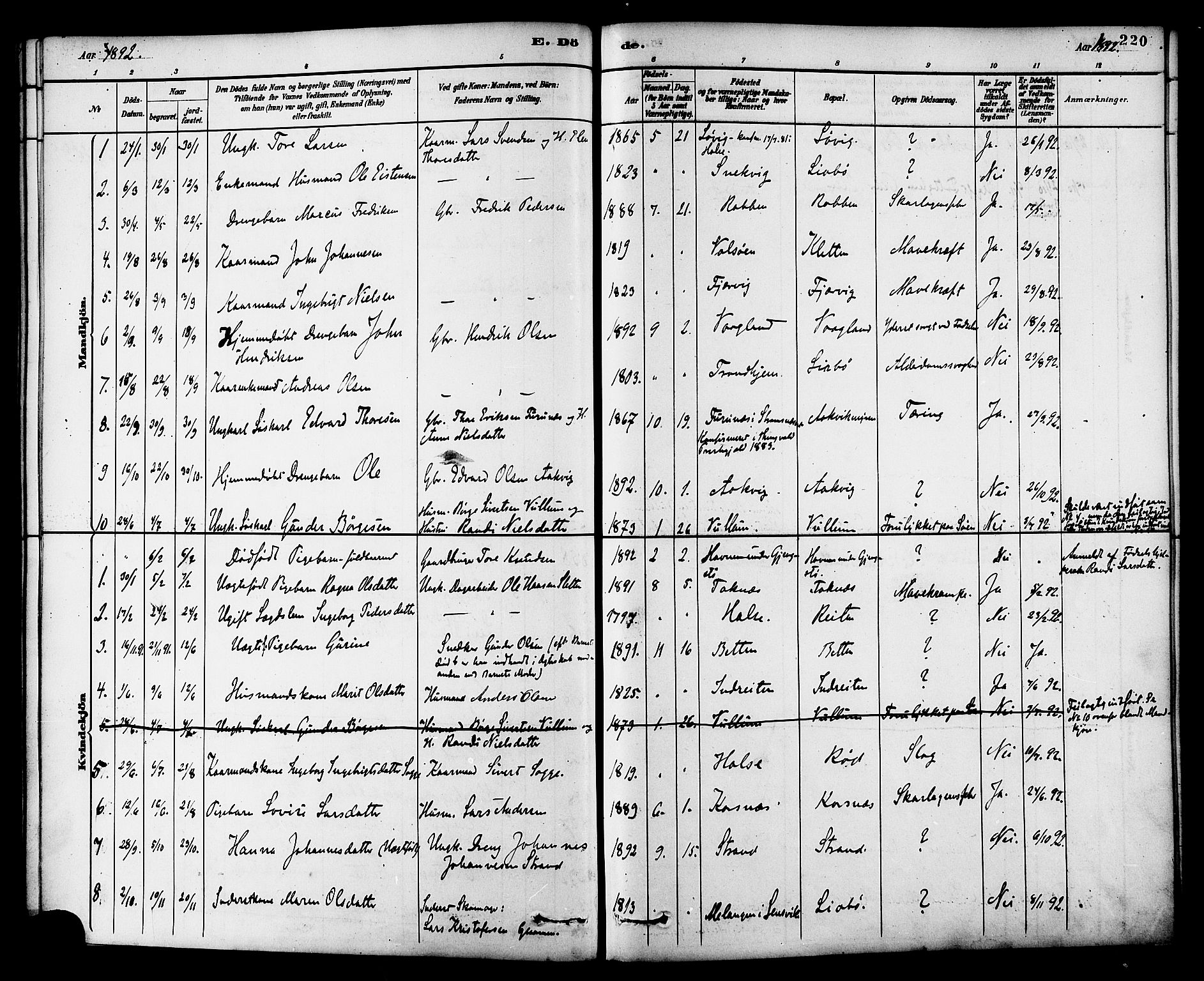 Ministerialprotokoller, klokkerbøker og fødselsregistre - Møre og Romsdal, SAT/A-1454/576/L0885: Parish register (official) no. 576A03, 1880-1898, p. 220