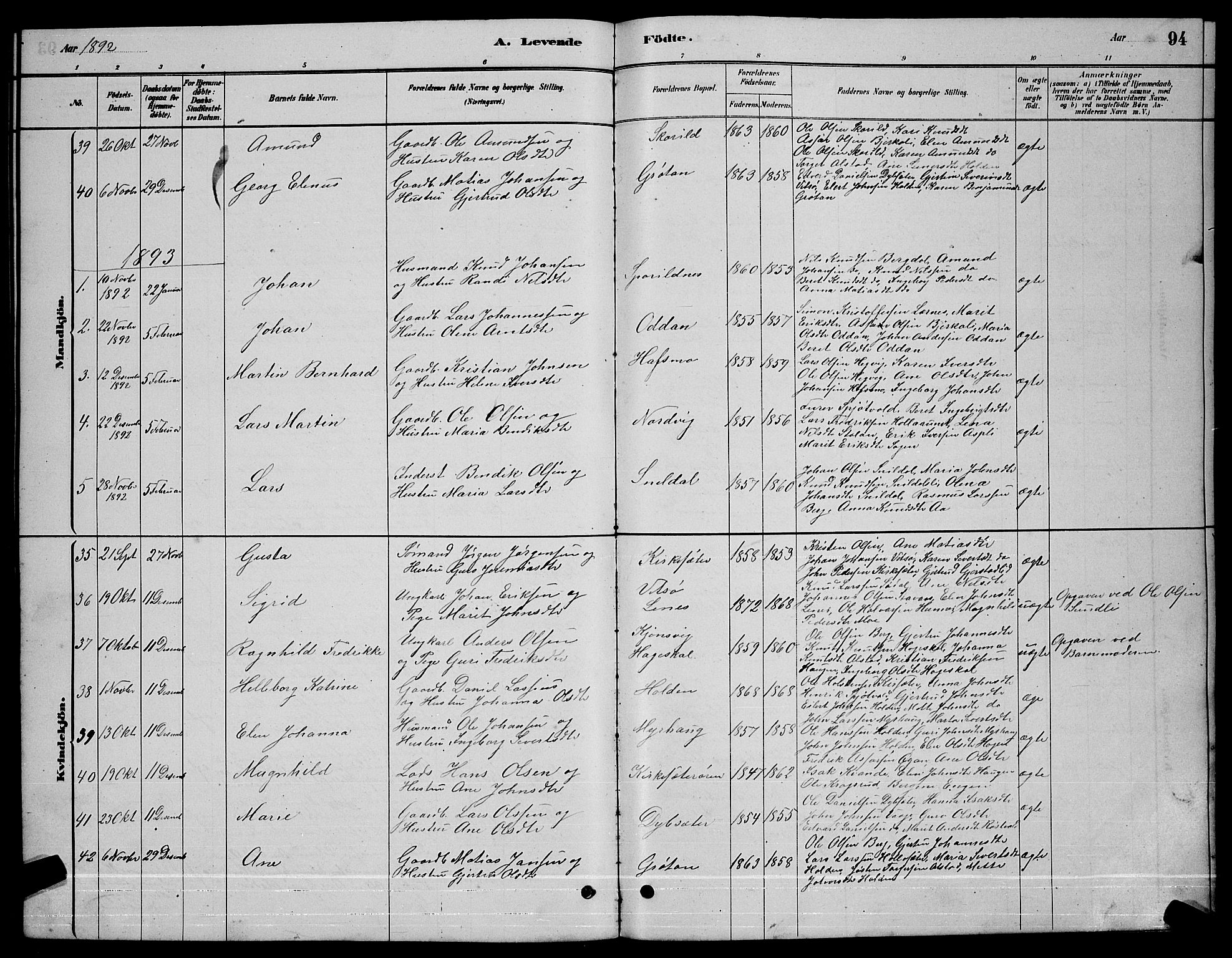 Ministerialprotokoller, klokkerbøker og fødselsregistre - Sør-Trøndelag, SAT/A-1456/630/L0504: Parish register (copy) no. 630C02, 1879-1898, p. 94