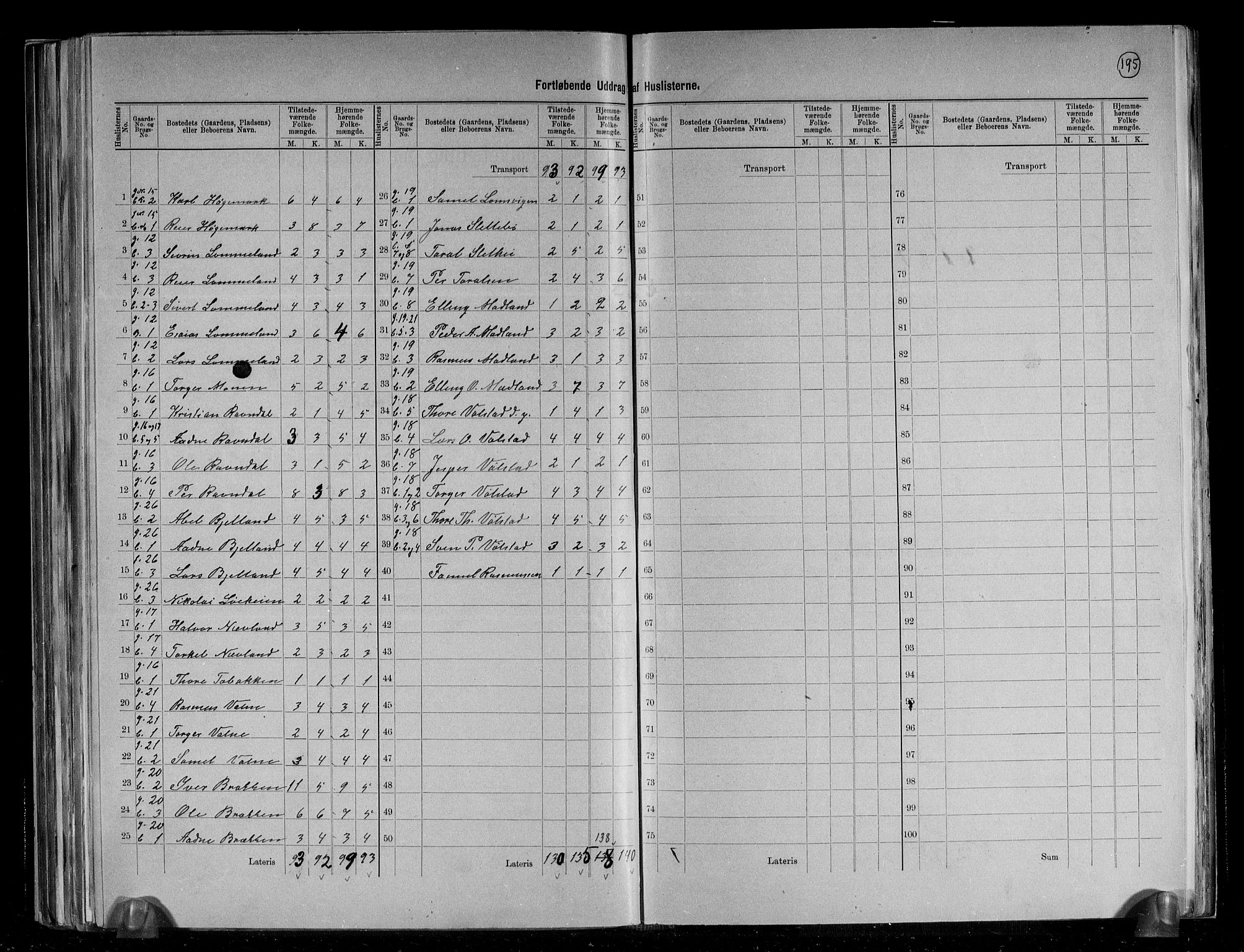 RA, 1891 census for 1122 Gjesdal, 1891, p. 14