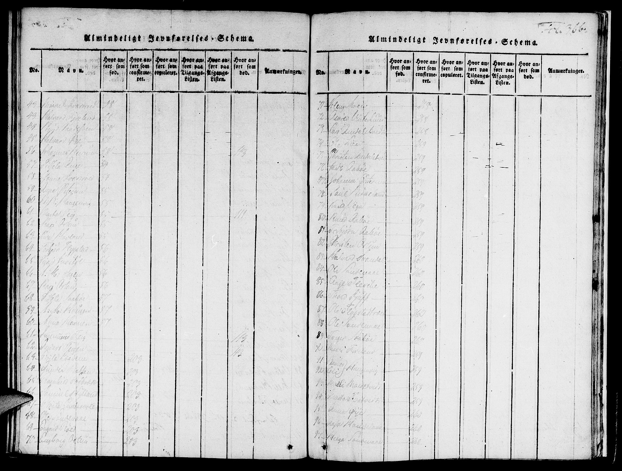 Suldal sokneprestkontor, AV/SAST-A-101845/01/IV/L0007: Parish register (official) no. A 7, 1817-1838, p. 366