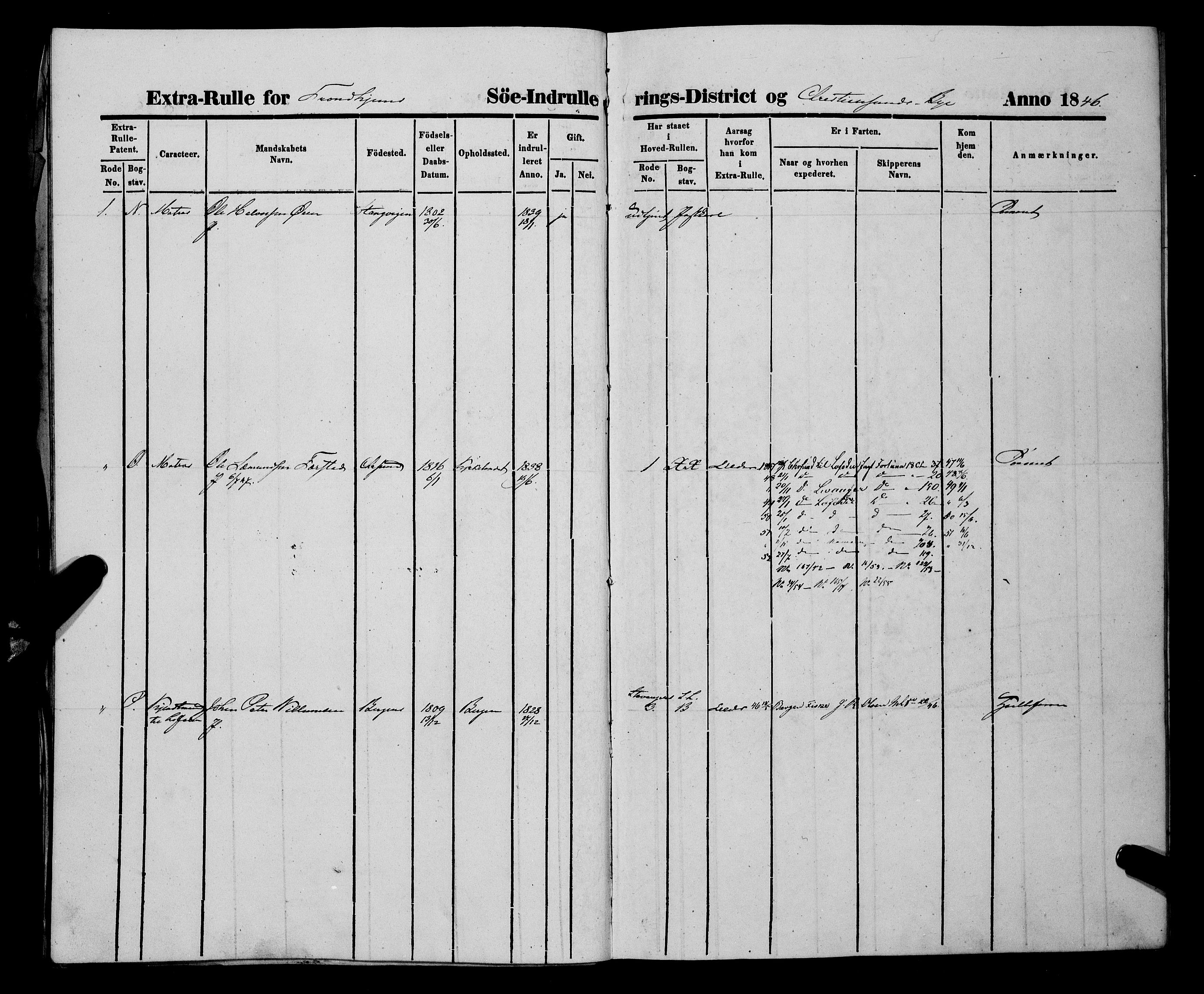 Sjøinnrulleringen - Trondhjemske distrikt, AV/SAT-A-5121/01/L0309/0002: -- / Ungdomsrulle og ekstrarulle for Kristiansund, 1846