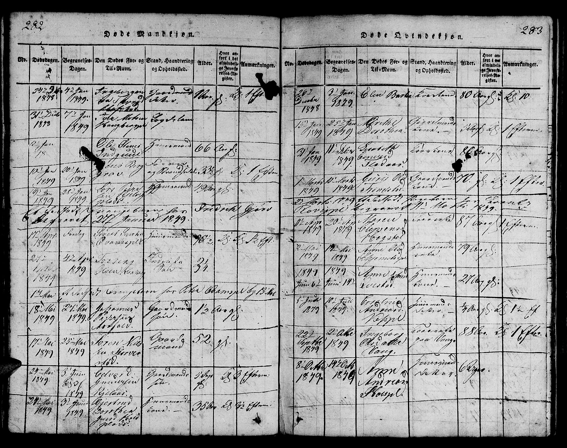 Ministerialprotokoller, klokkerbøker og fødselsregistre - Nord-Trøndelag, AV/SAT-A-1458/730/L0298: Parish register (copy) no. 730C01, 1816-1849, p. 282-283