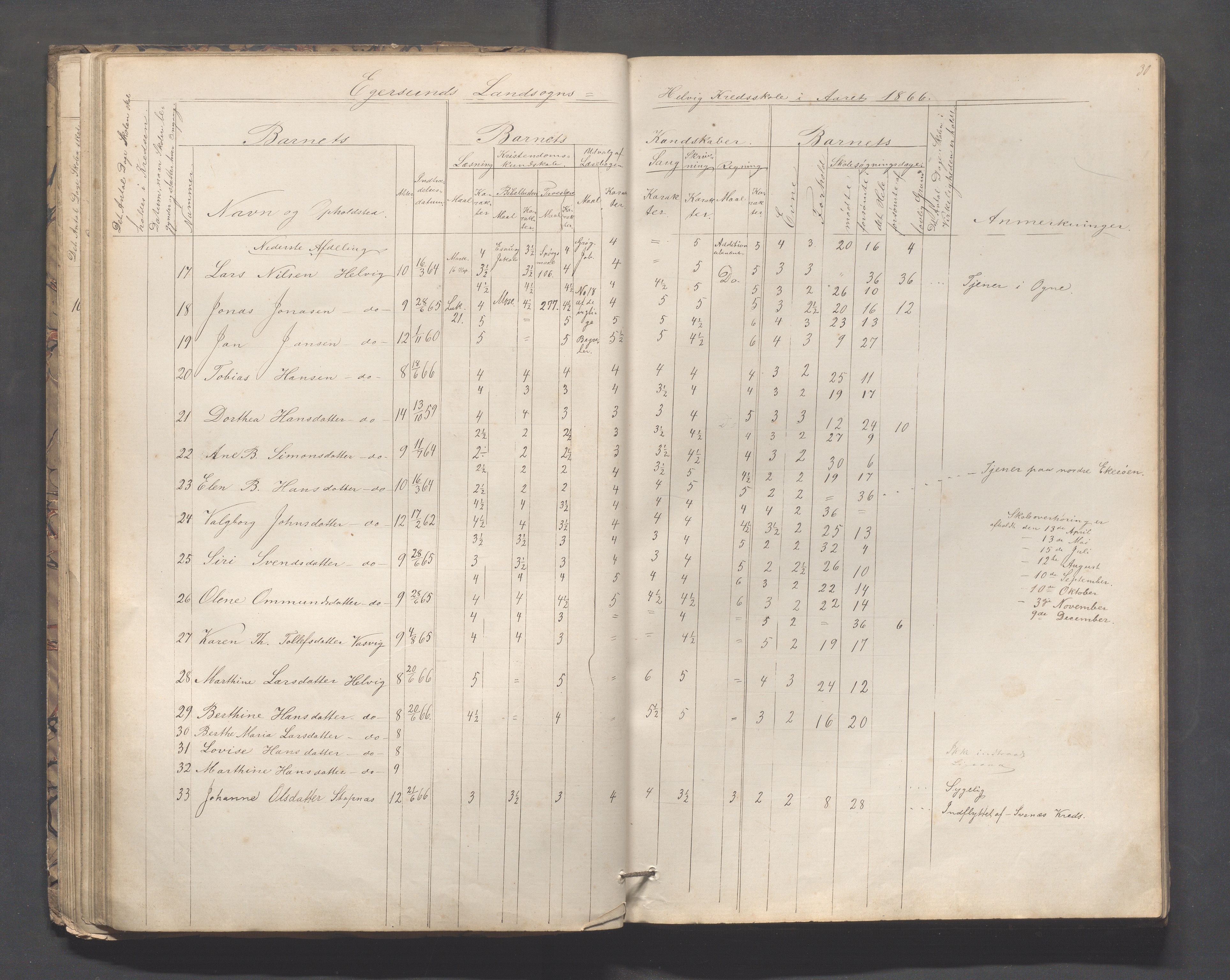 Eigersund kommune (Herredet) - Skolekommisjonen/skolestyret, IKAR/K-100453/Jb/L0005: Skoleprotokoll - Hegrestad, Netland, Helvik, Gjermestad , 1862-1878, p. 30