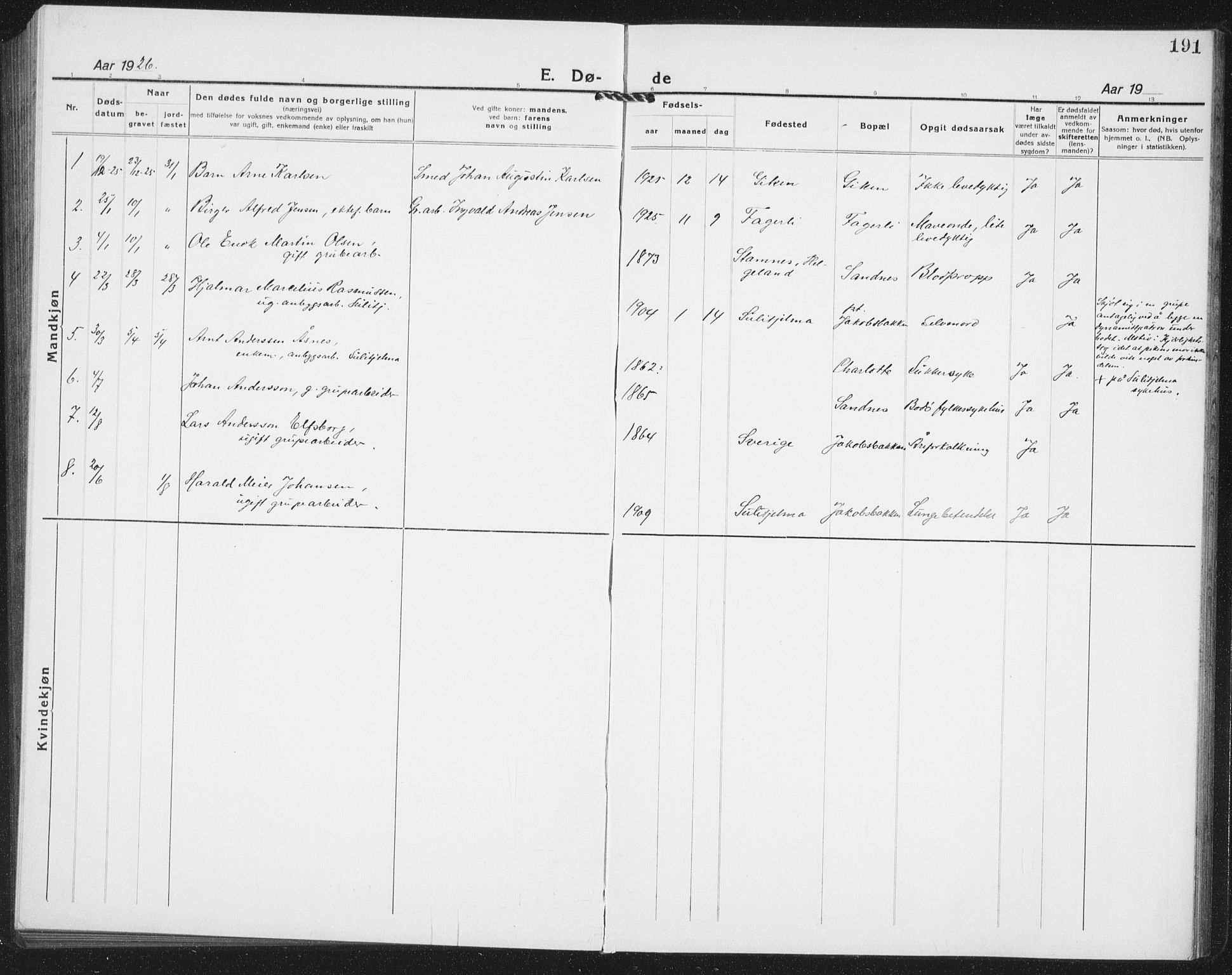 Ministerialprotokoller, klokkerbøker og fødselsregistre - Nordland, AV/SAT-A-1459/850/L0718: Parish register (copy) no. 850C02, 1921-1941, p. 191