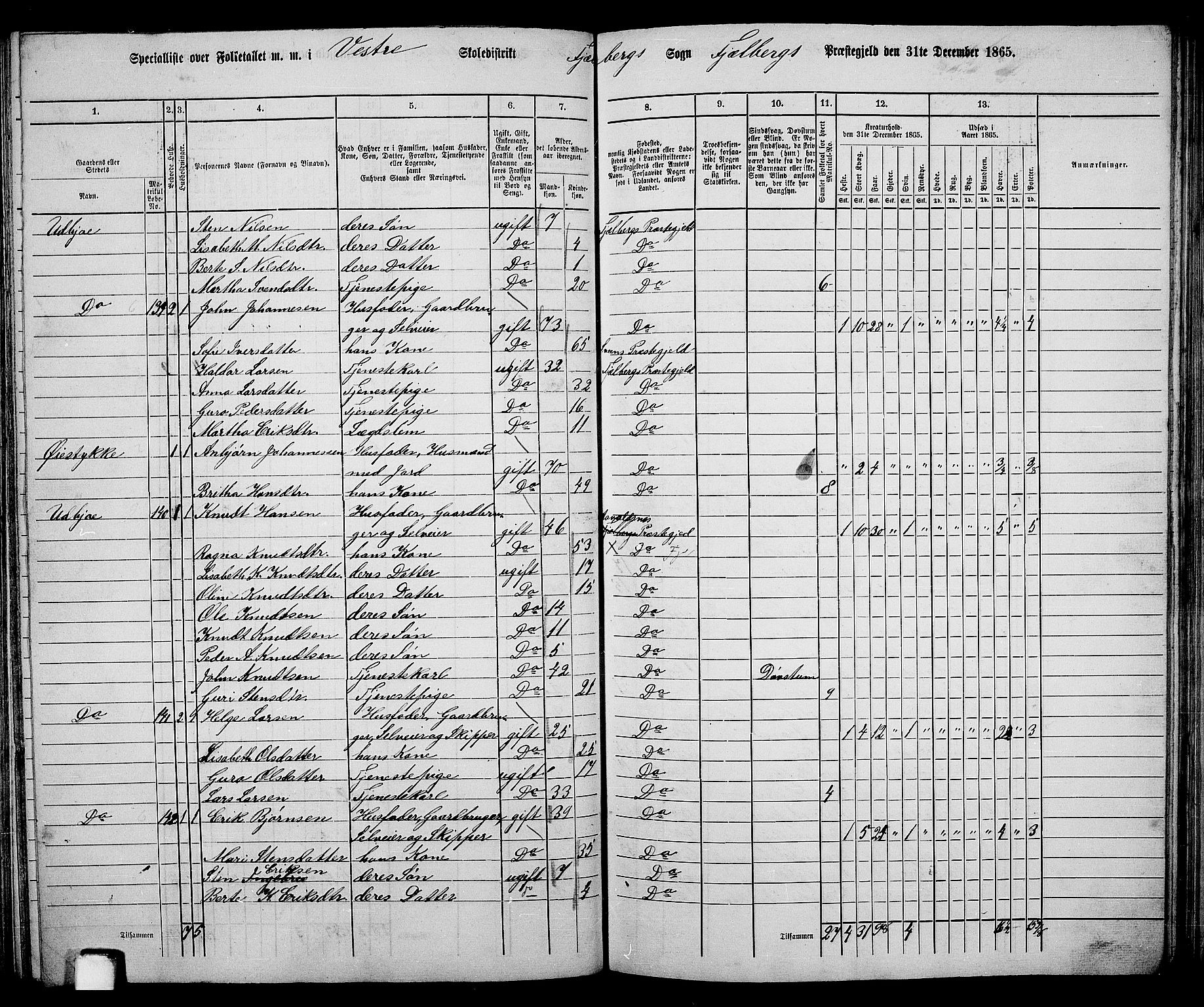 RA, 1865 census for Fjelberg, 1865, p. 98