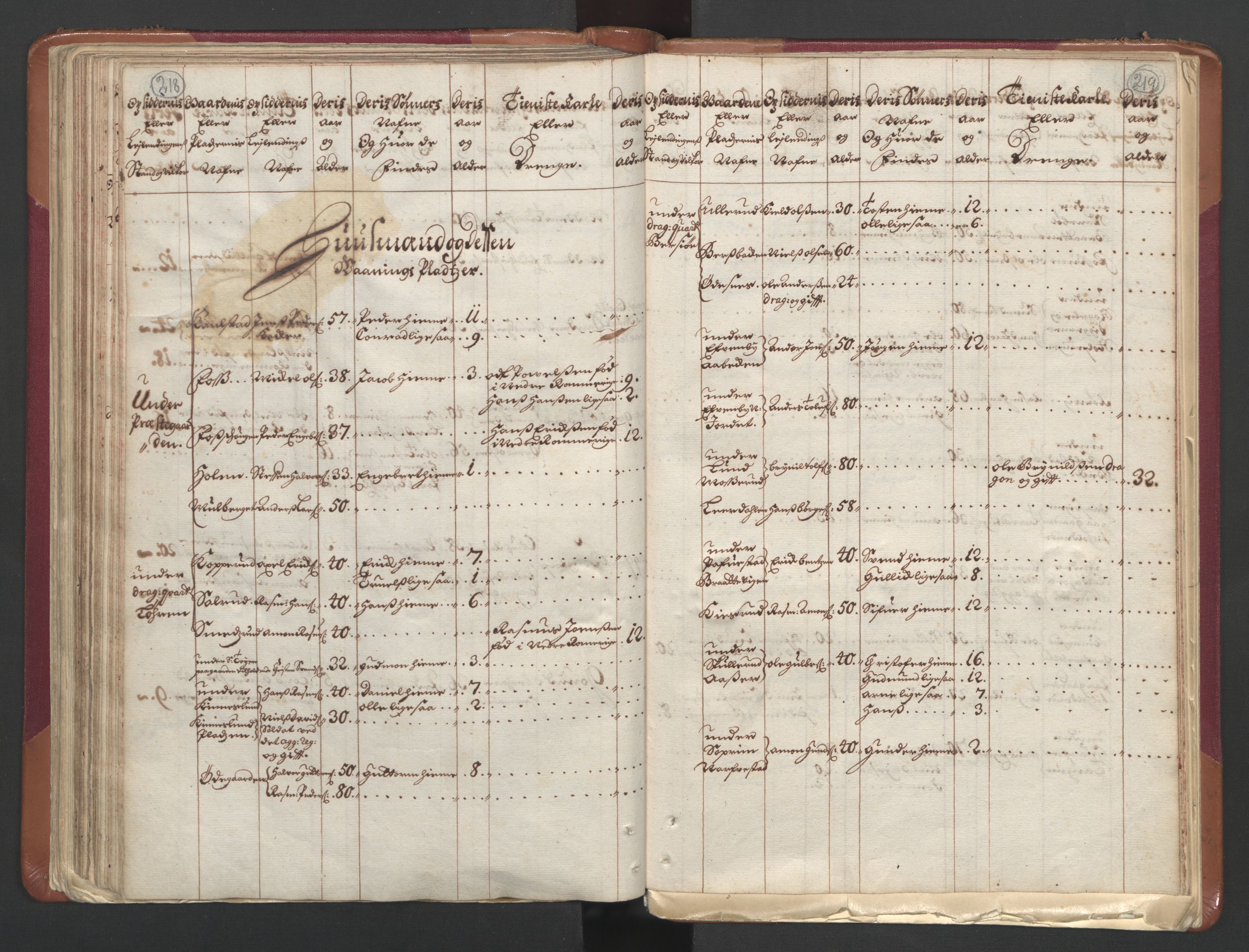 RA, Census (manntall) 1701, no. 1: Moss, Onsøy, Tune og Veme fogderi and Nedre Romerike fogderi, 1701, p. 218-219