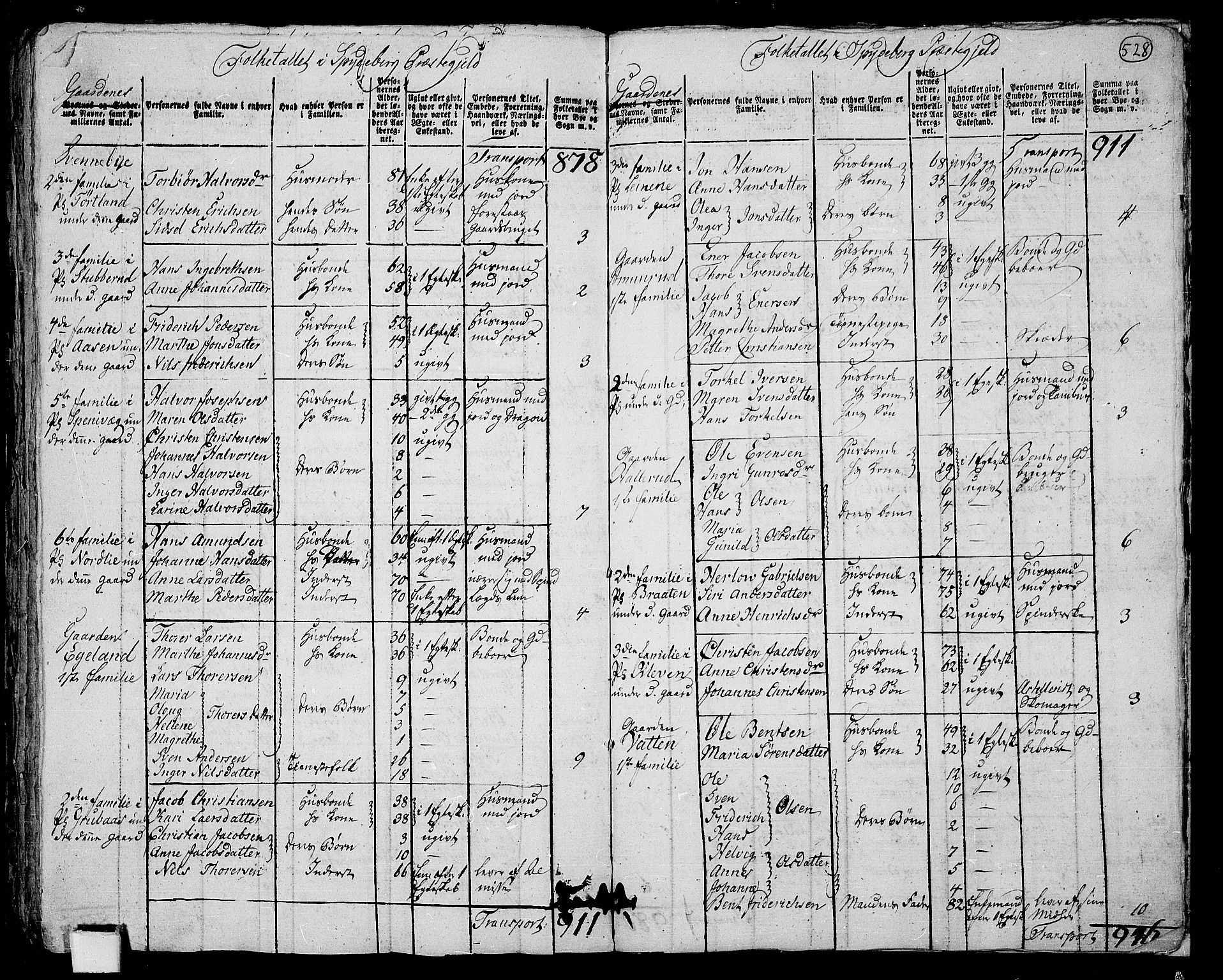 RA, 1801 census for 0123P Spydeberg, 1801, p. 527b-528a