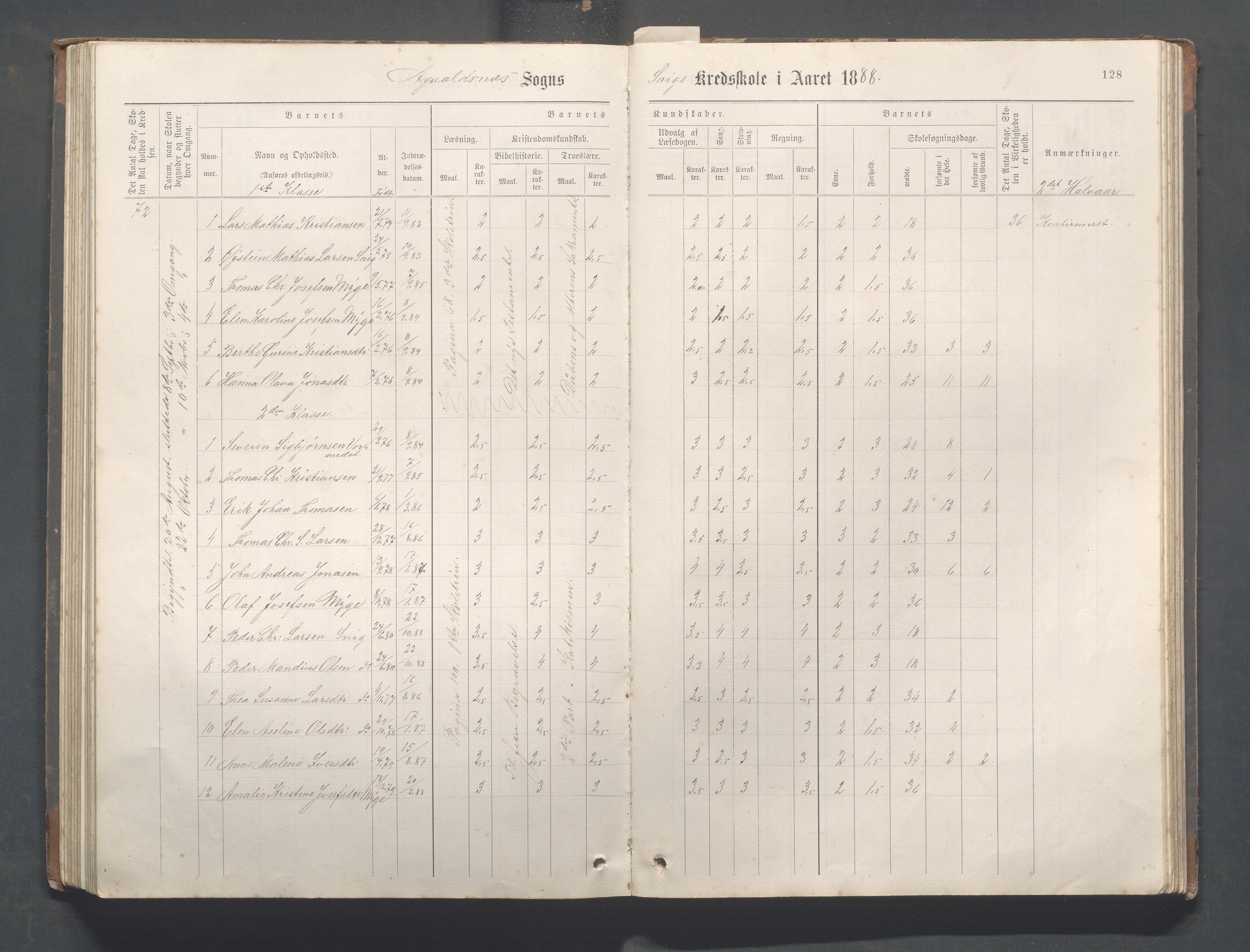 Avaldsnes Kommune - Kolnes skole, IKAR/K-101719/H/L0001: Skoleprotokoll for Kolnes, Snik,Vormedal, 1882-1918, p. 128