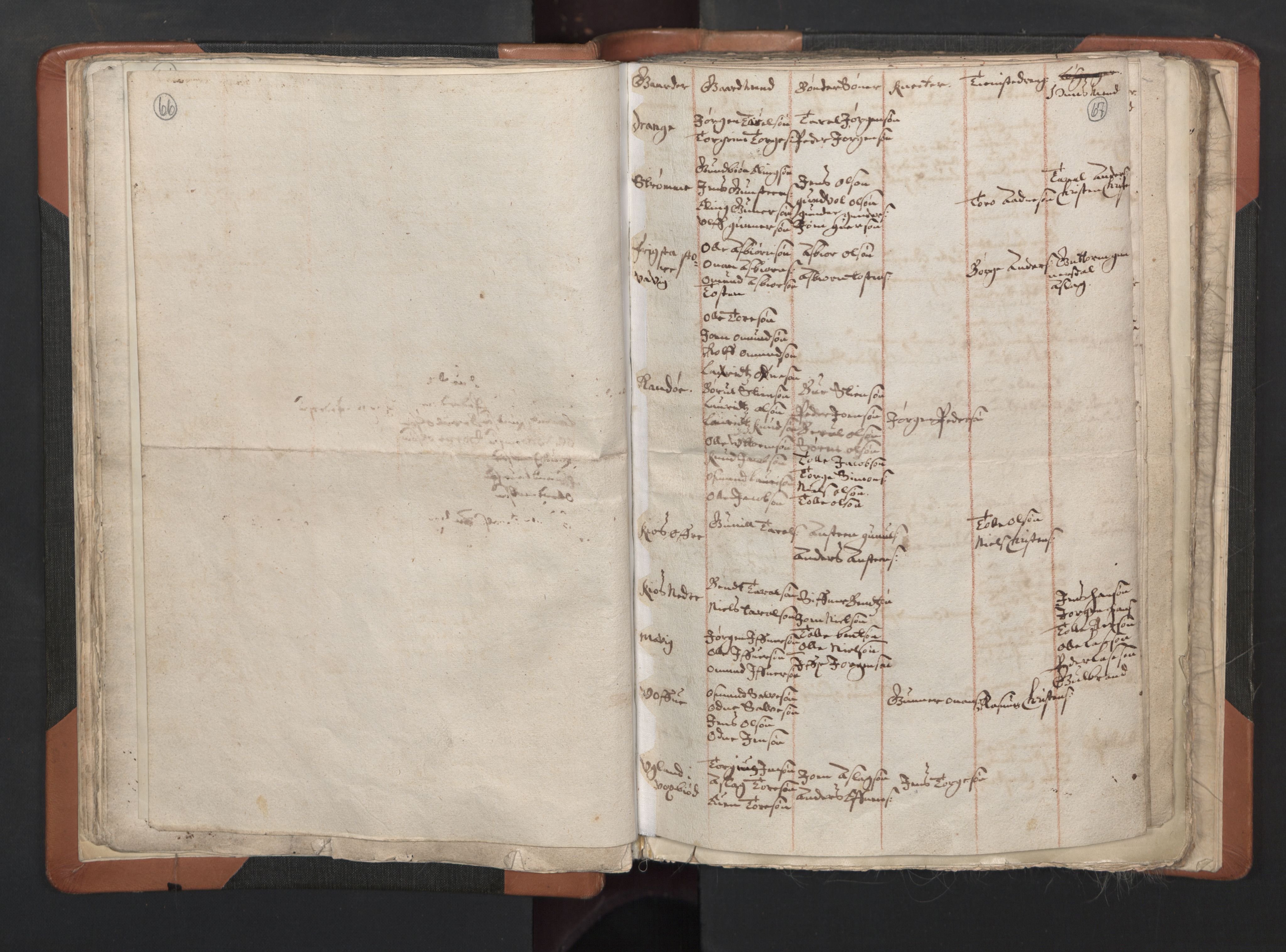 RA, Vicar's Census 1664-1666, no. 15: Mandal deanery, 1664-1666, p. 66-67