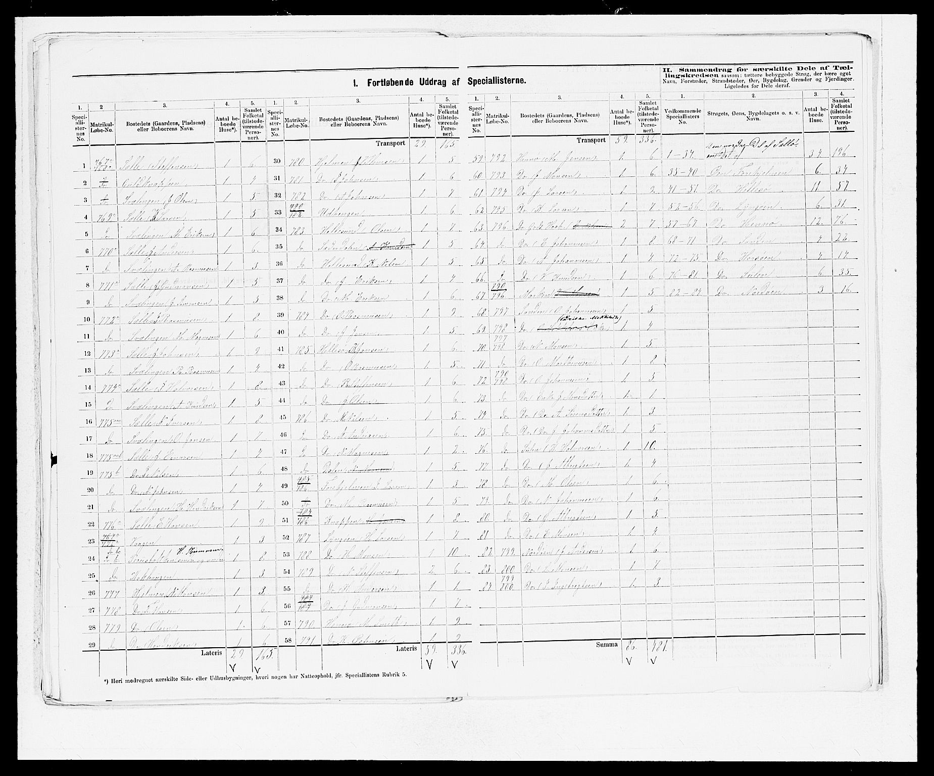 SAB, 1875 census for 1261P Manger, 1875, p. 31