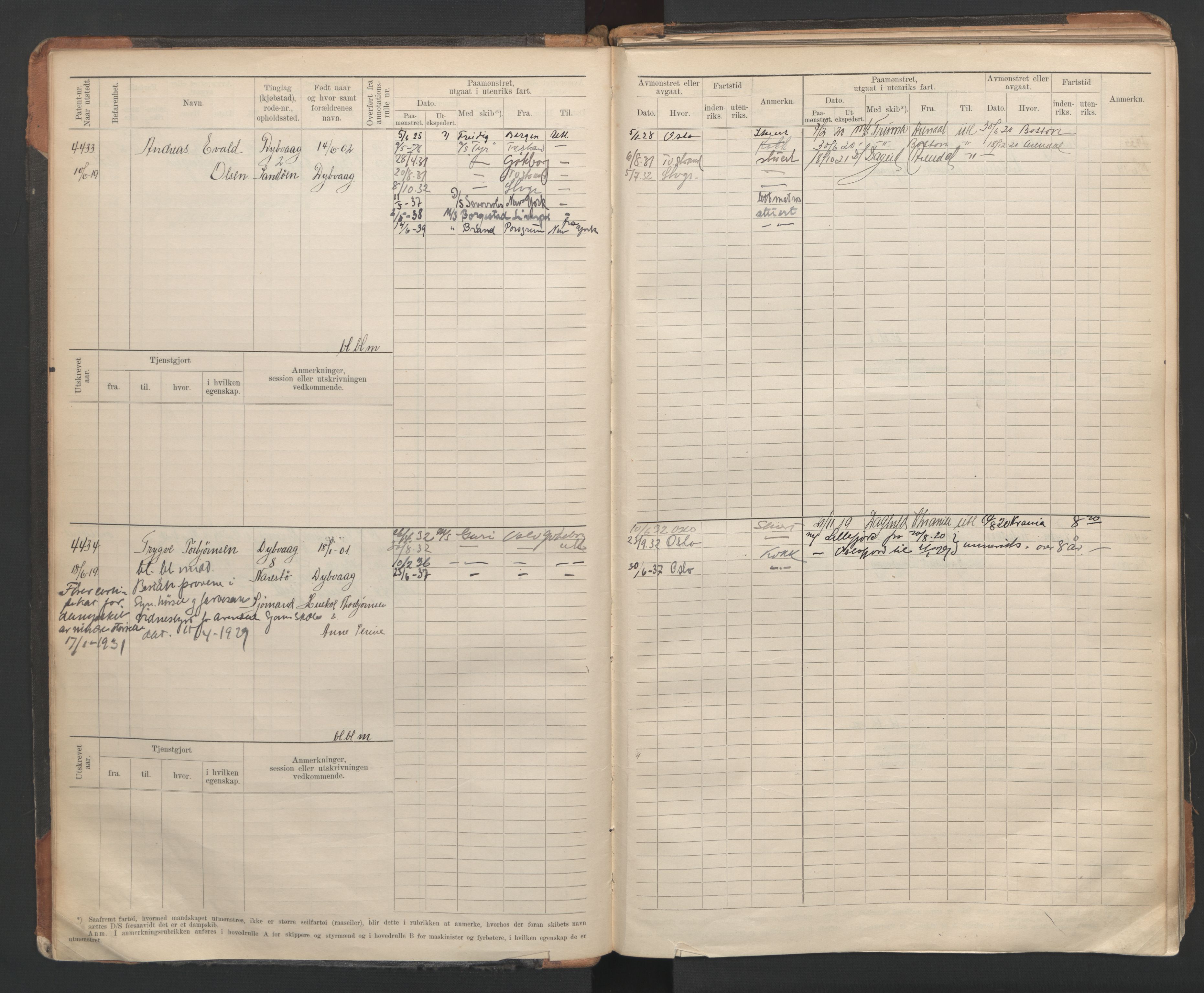 Tvedestrand mønstringskrets, AV/SAK-2031-0011/F/Fb/L0007: Hovedrulle A nr 4410-4803, R-8, 1912-1948, p. 15