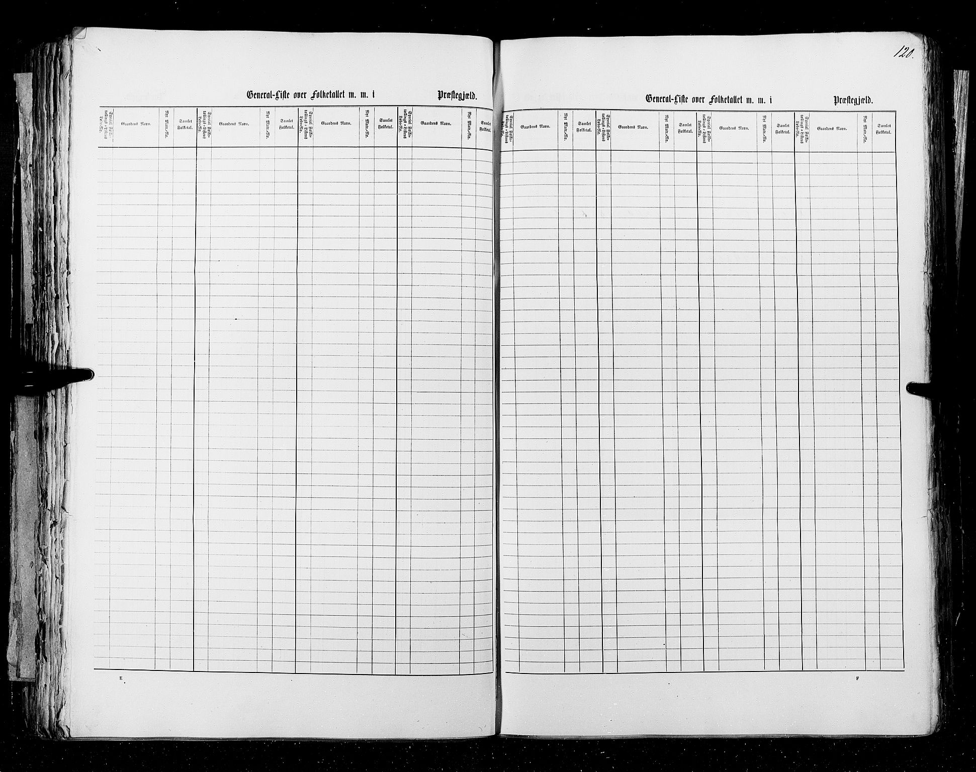 RA, Census 1855, vol. 3: Bratsberg amt, Nedenes amt og Lister og Mandal amt, 1855, p. 120