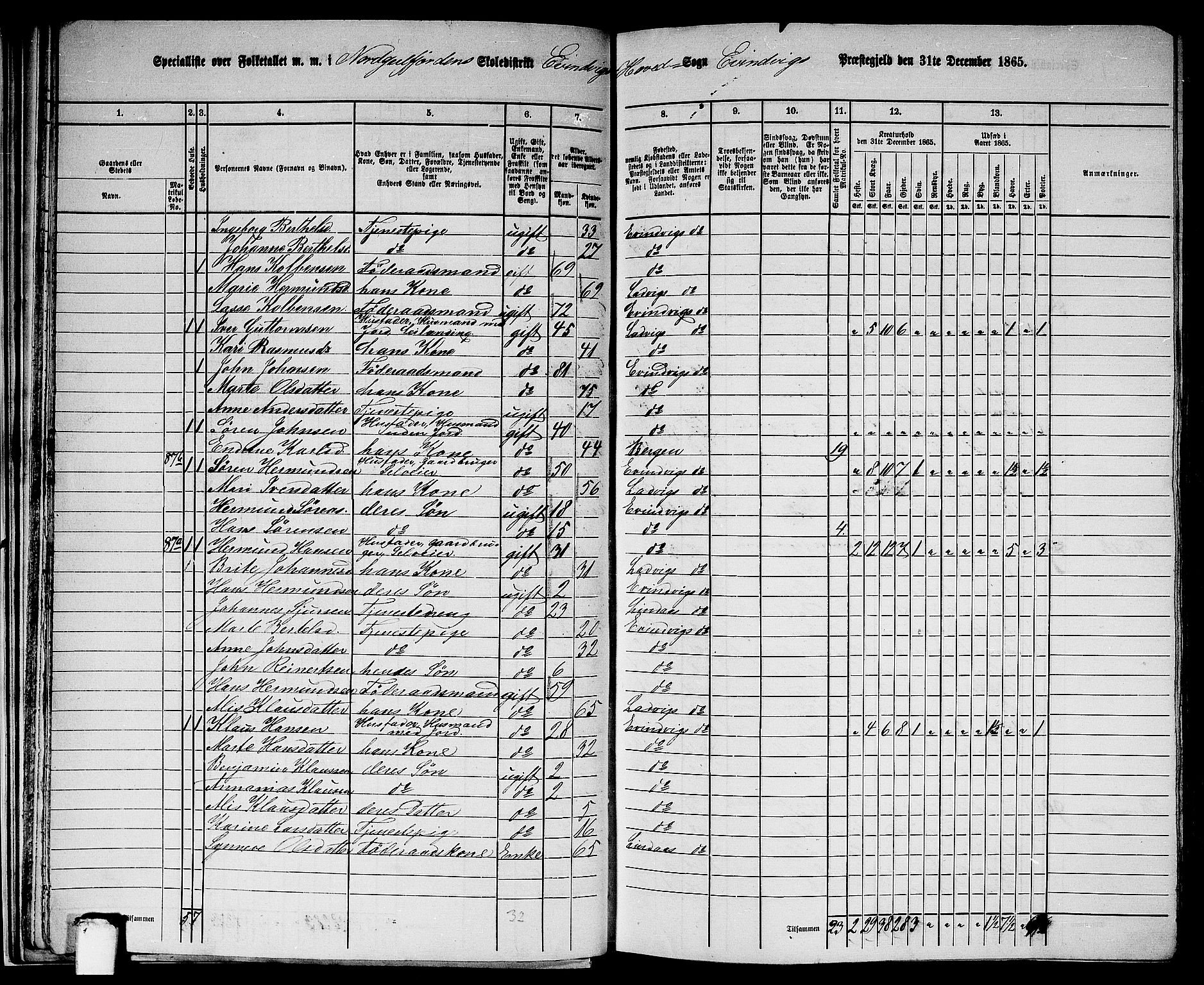 RA, 1865 census for Eivindvik, 1865, p. 34