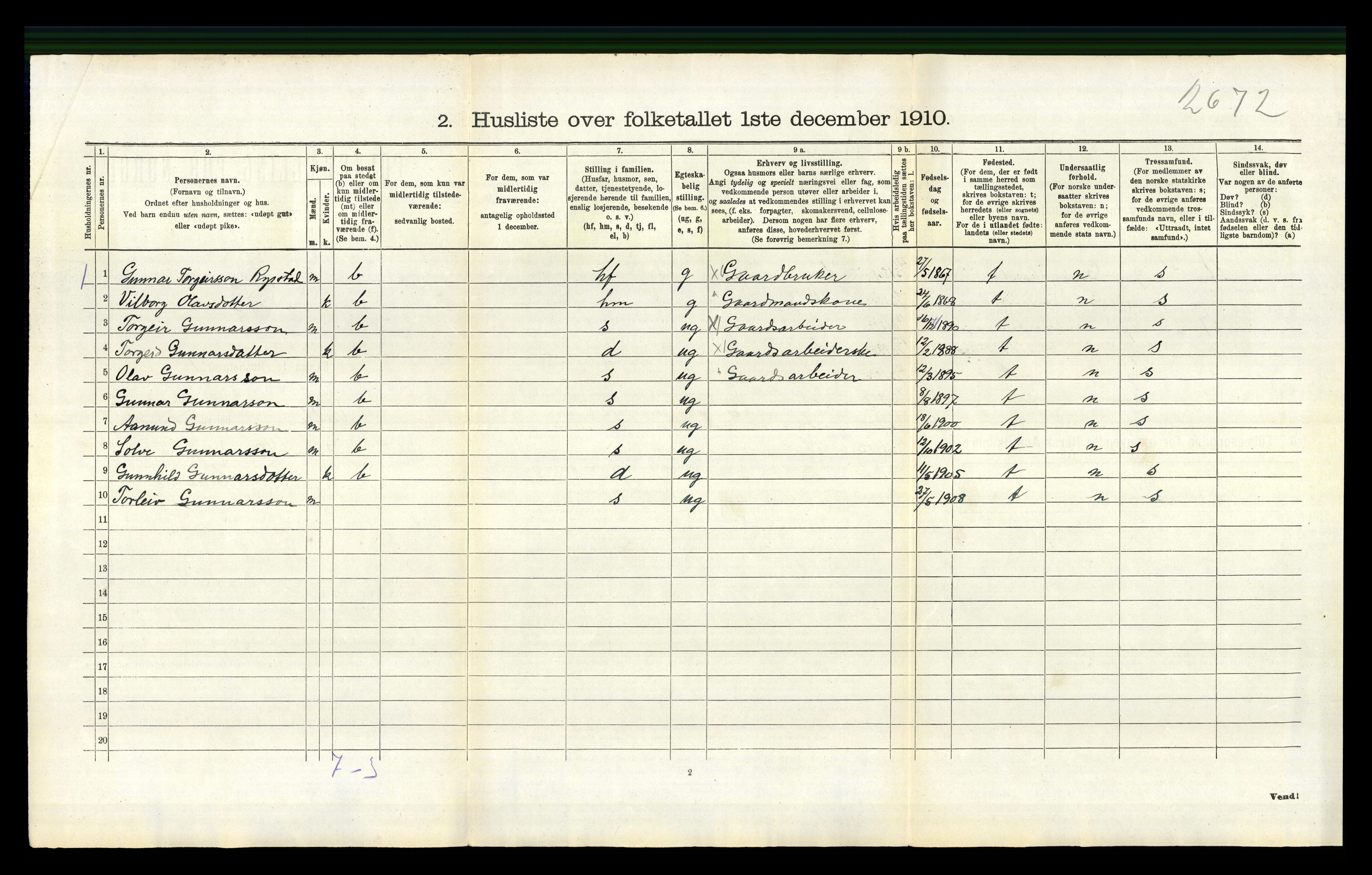 RA, 1910 census for Valle, 1910, p. 598