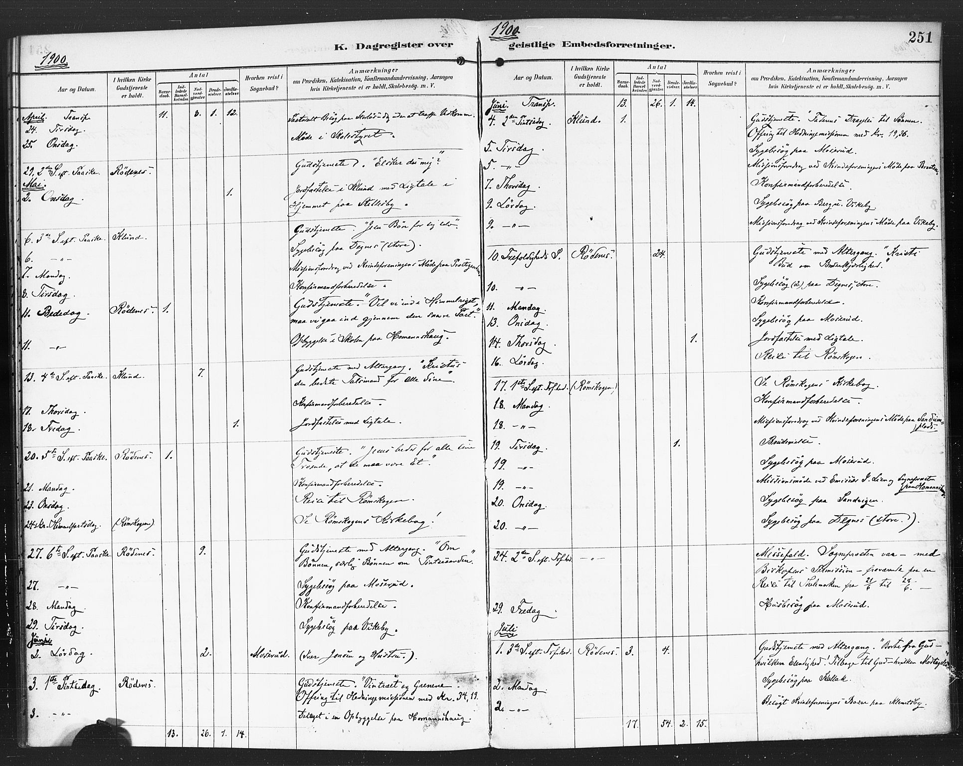 Rødenes prestekontor Kirkebøker, AV/SAO-A-2005/F/Fa/L0010: Parish register (official) no. I 10, 1890-1900, p. 251