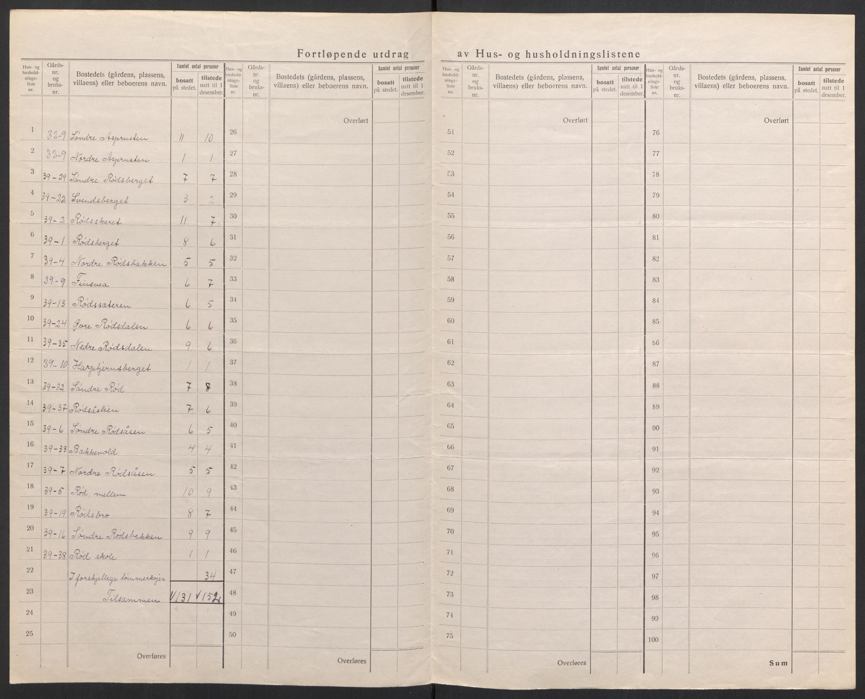 SAH, 1920 census for Åmot, 1920, p. 33