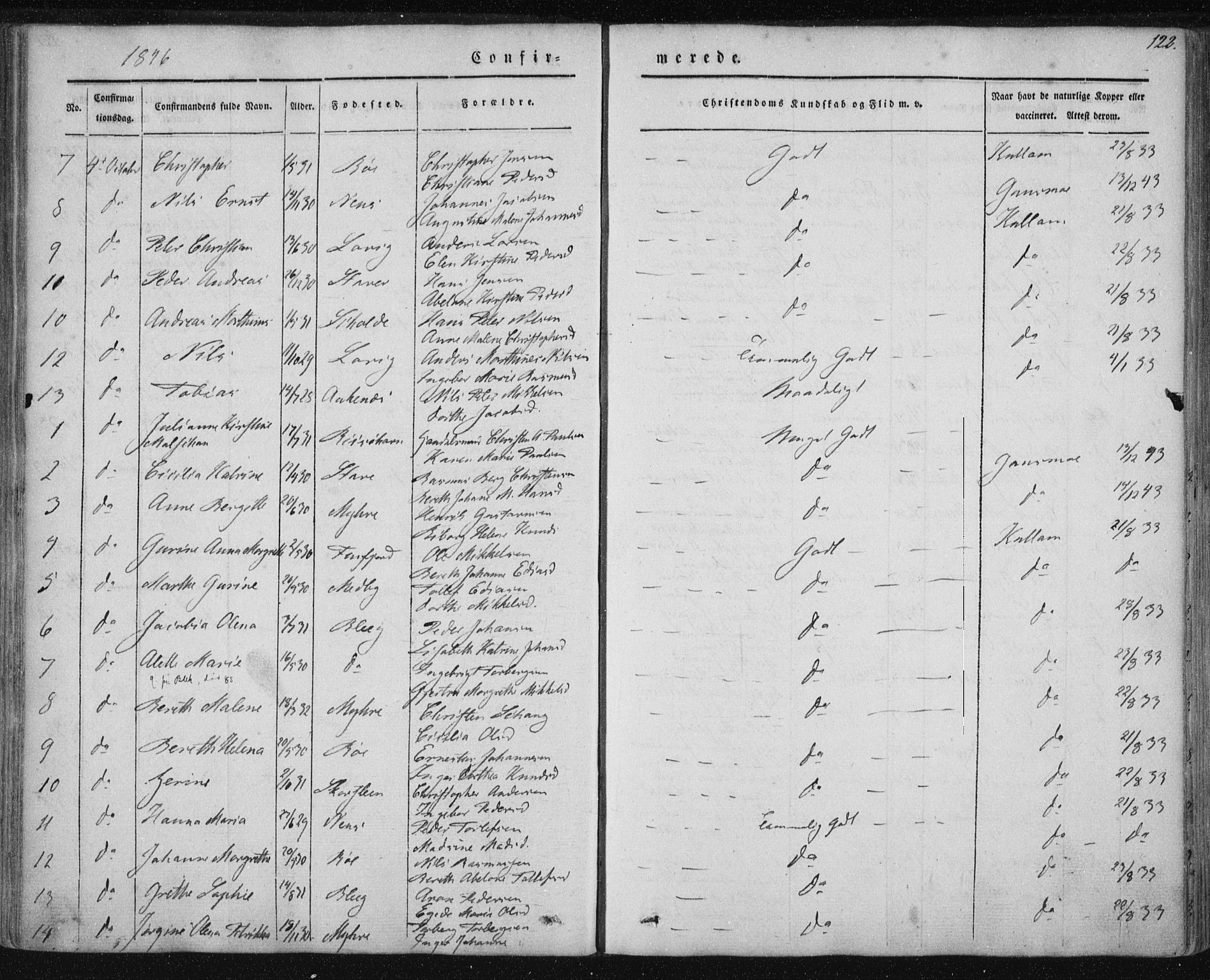 Ministerialprotokoller, klokkerbøker og fødselsregistre - Nordland, SAT/A-1459/897/L1396: Parish register (official) no. 897A04, 1842-1866, p. 122
