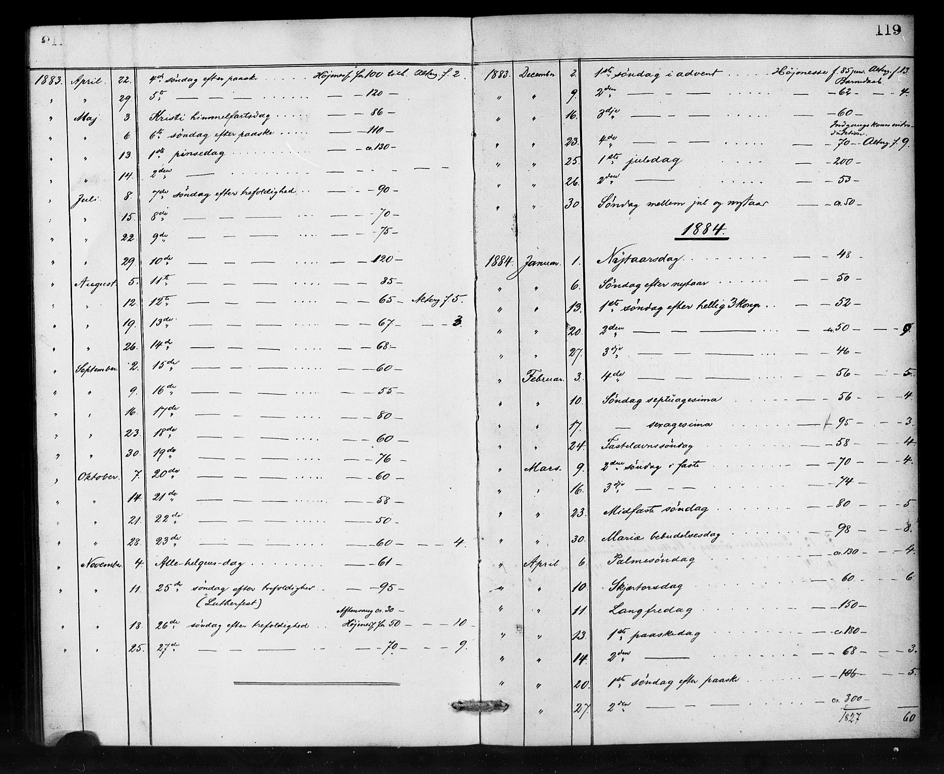 Den norske sjømannsmisjon i utlandet/Antwerpen, SAB/SAB/PA-0105/H/Ha/L0001: Parish register (official) no. A 1, 1865-1887, p. 119