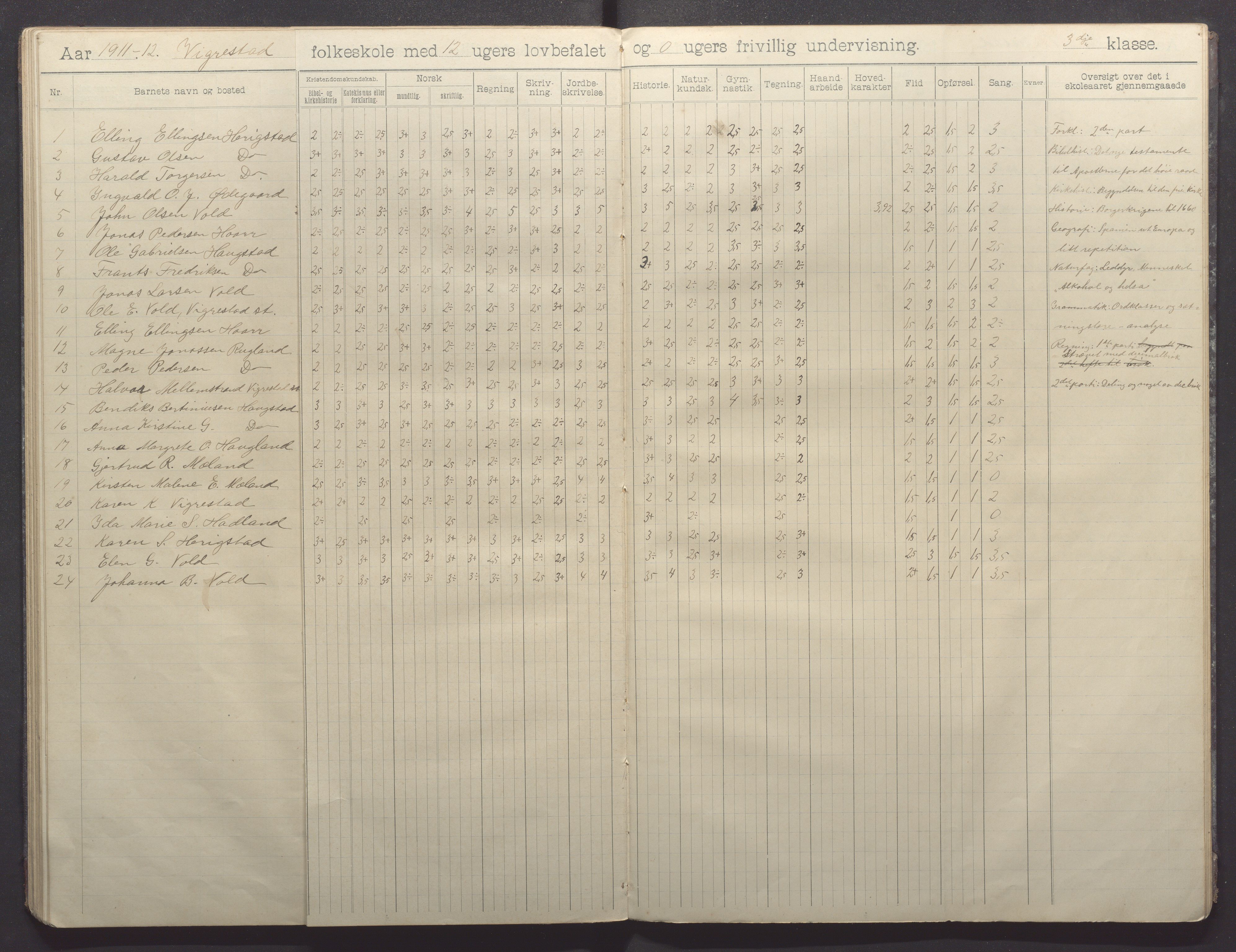 Hå kommune - Vigrestad skule, IKAR/K-100963/H/L0001: Skuleprotokoll, 1901-1912, p. 46