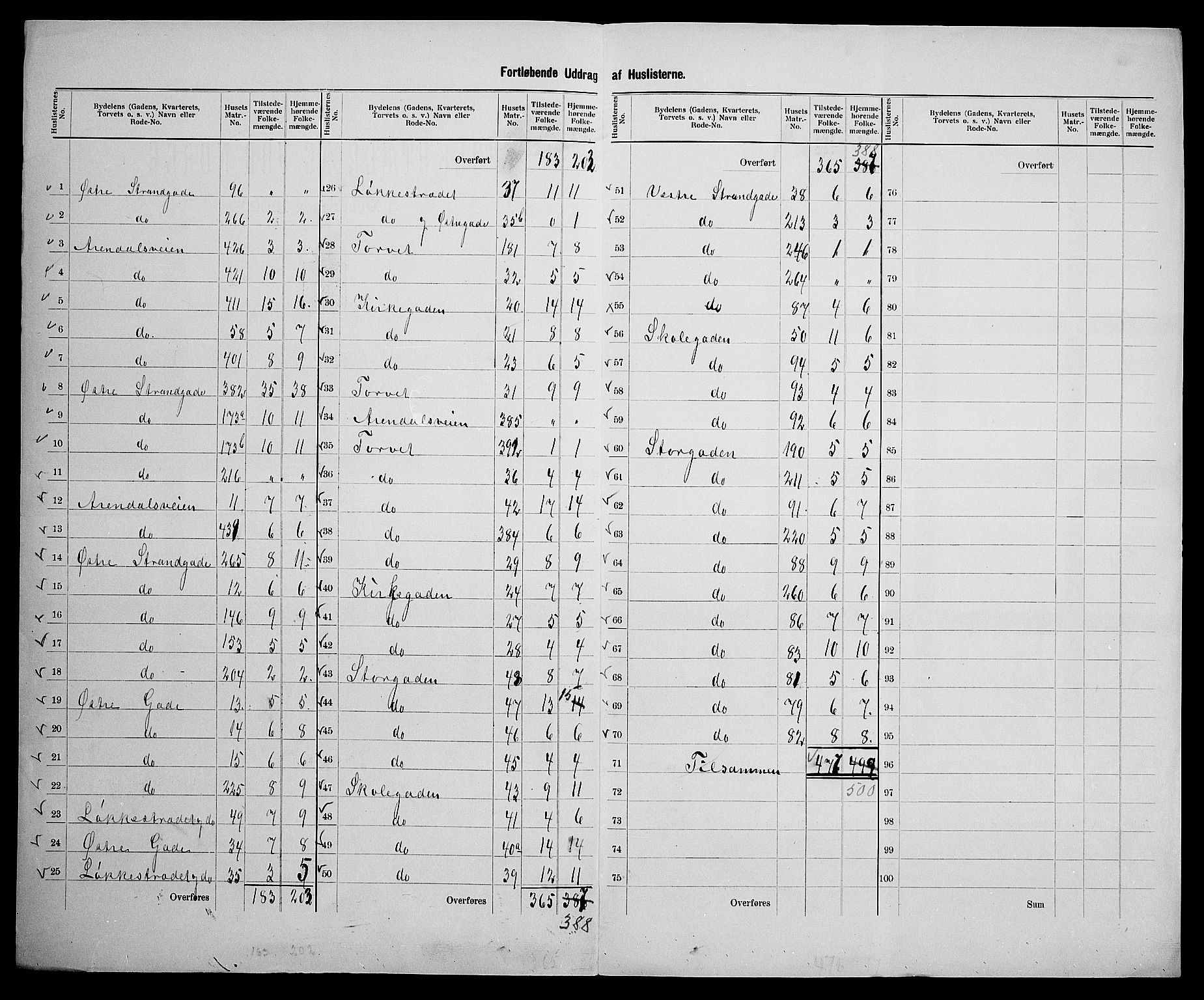 SAK, 1900 census for Grimstad, 1900, p. 25