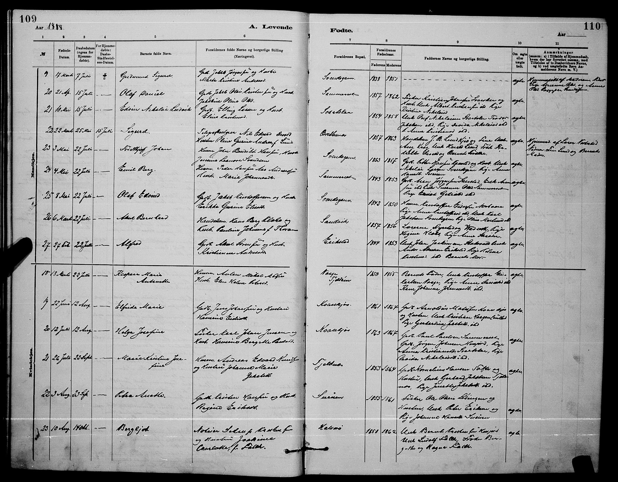 Ministerialprotokoller, klokkerbøker og fødselsregistre - Nordland, AV/SAT-A-1459/872/L1047: Parish register (copy) no. 872C03, 1880-1897, p. 109-110