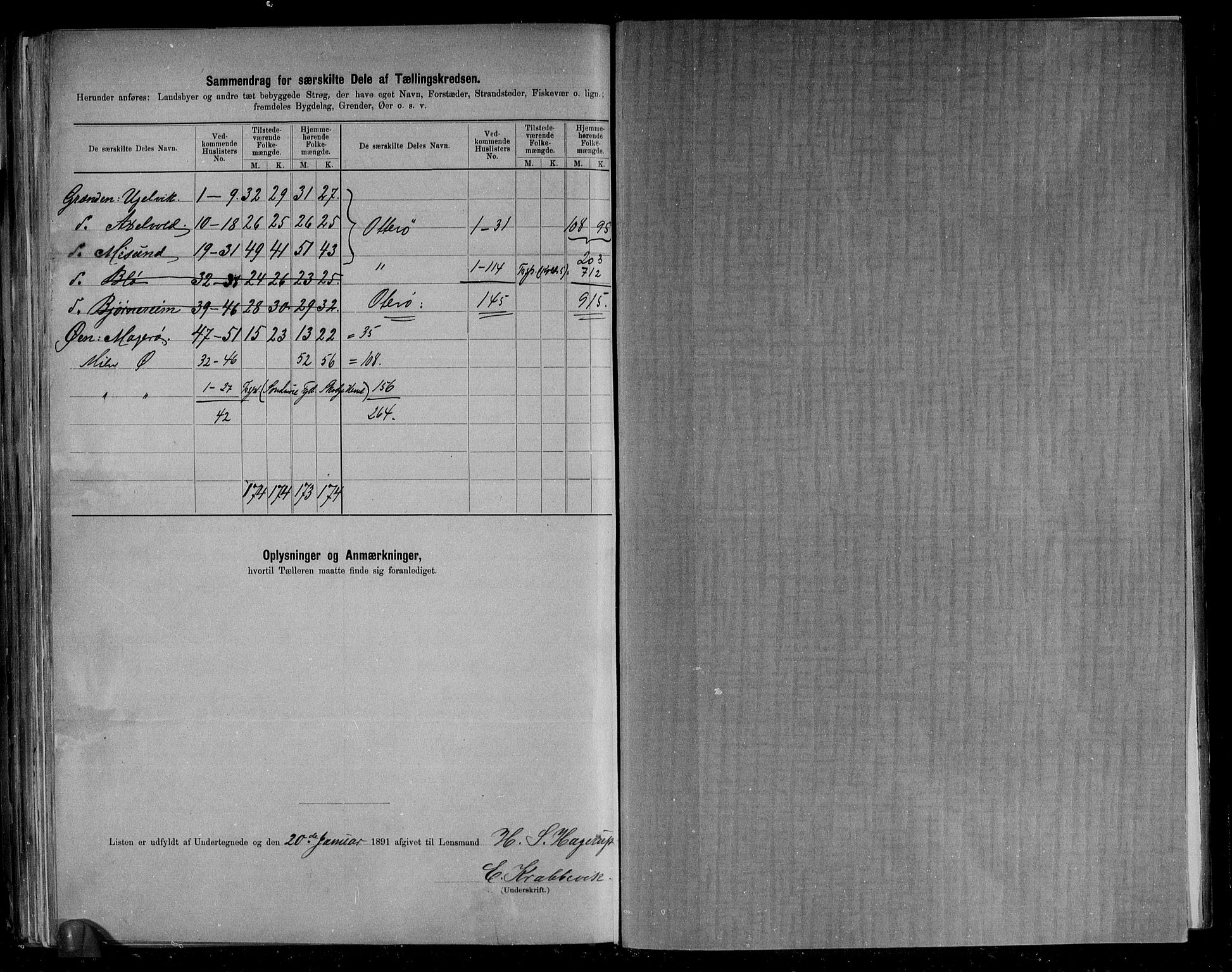 RA, 1891 census for 1545 Aukra, 1891, p. 20