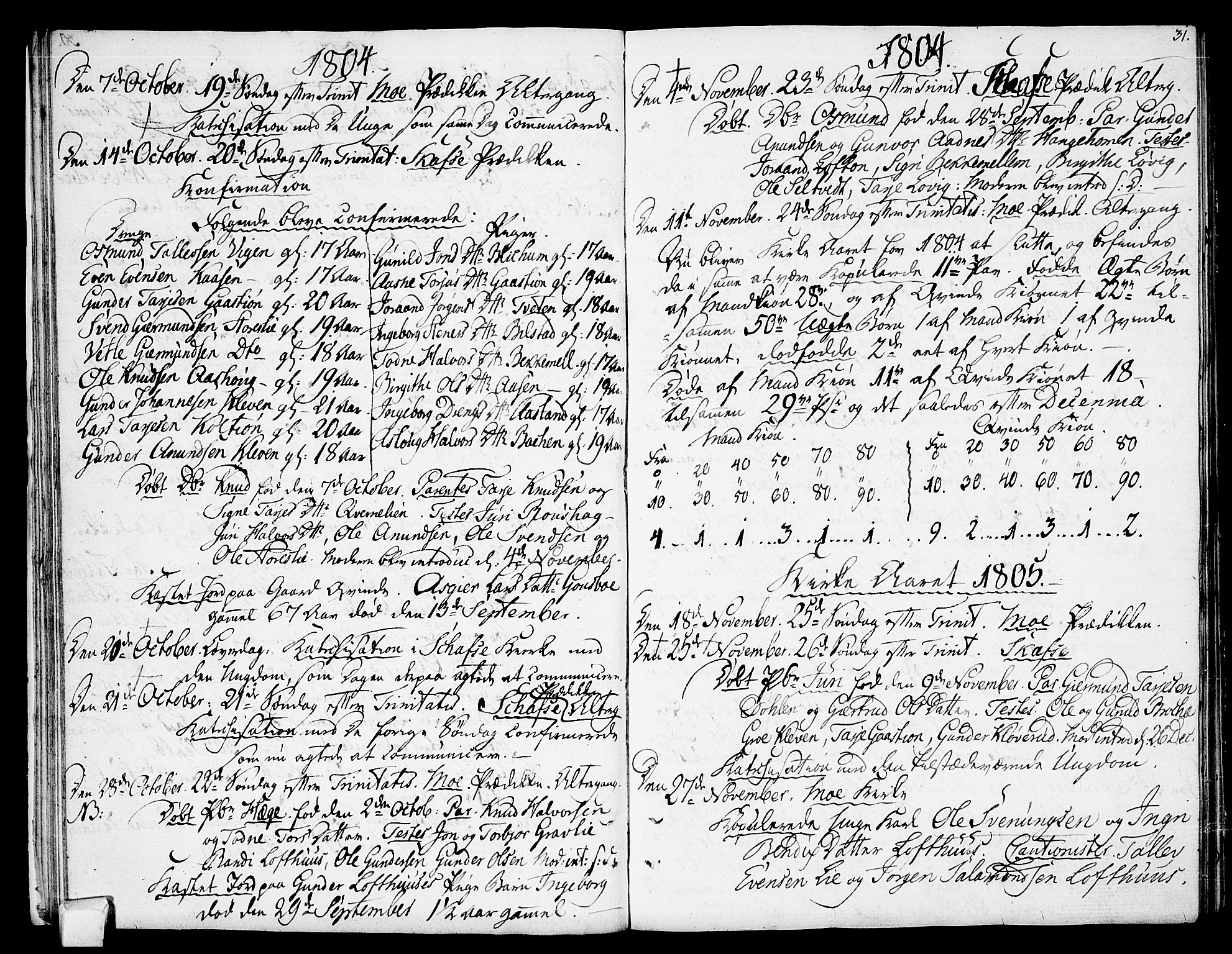 Mo kirkebøker, SAKO/A-286/F/Fa/L0003: Parish register (official) no. I 3, 1800-1814, p. 31