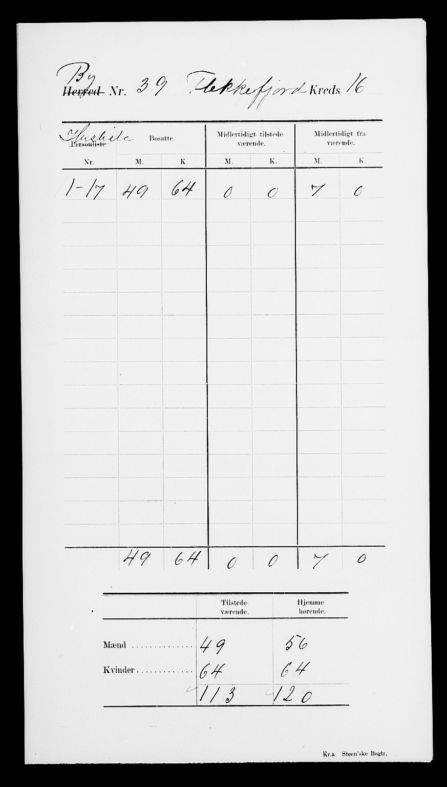 SAK, 1900 census for Flekkefjord, 1900, p. 21