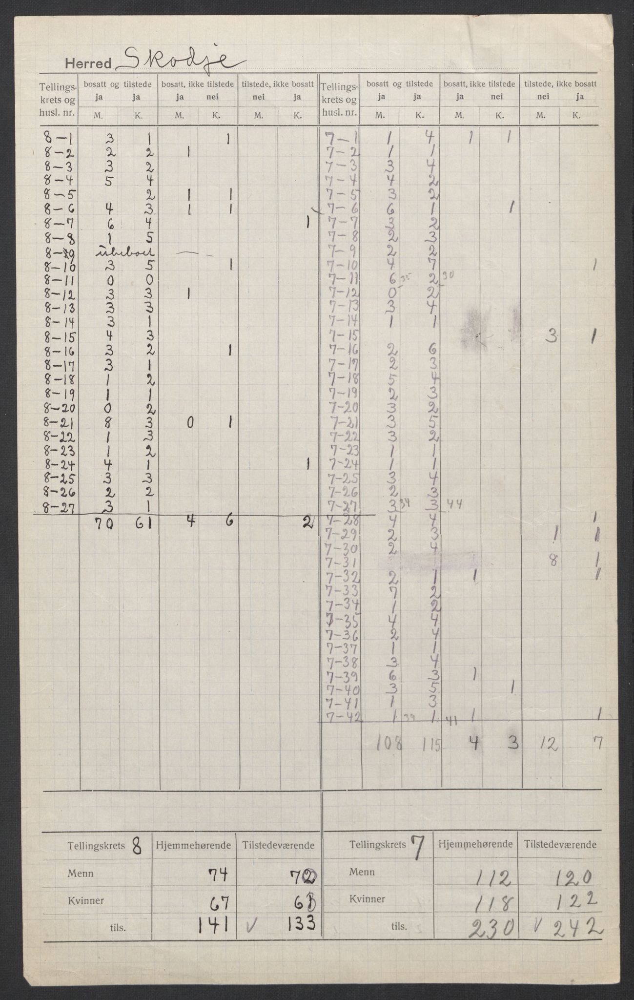 SAT, 1920 census for Skodje, 1920, p. 6