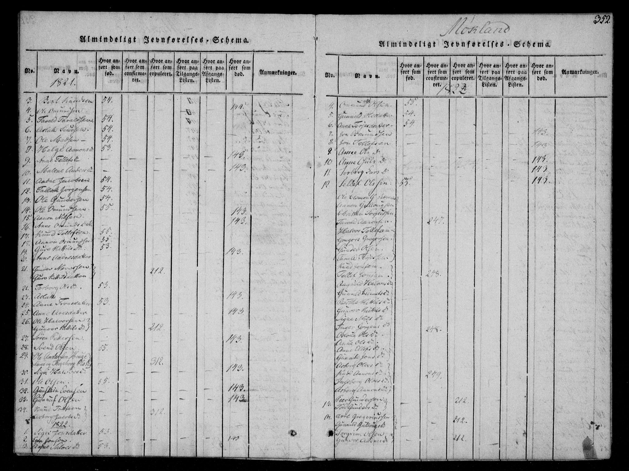 Åmli sokneprestkontor, AV/SAK-1111-0050/F/Fa/Fac/L0006: Parish register (official) no. A 6, 1816-1829, p. 352