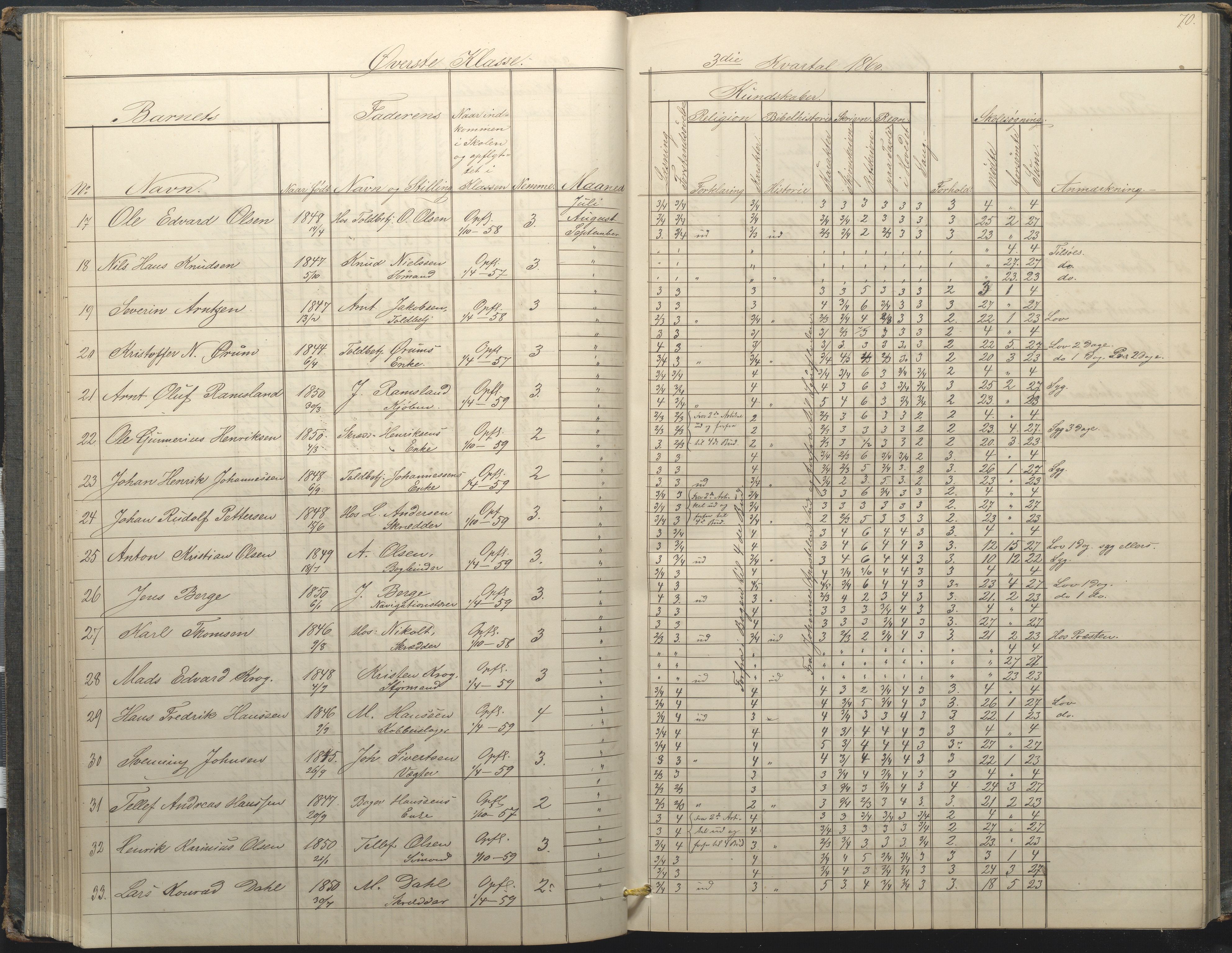 Arendal kommune, Katalog I, AAKS/KA0906-PK-I/07/L0034: Protokoll for øverste klasse, 1857-1865, p. 70