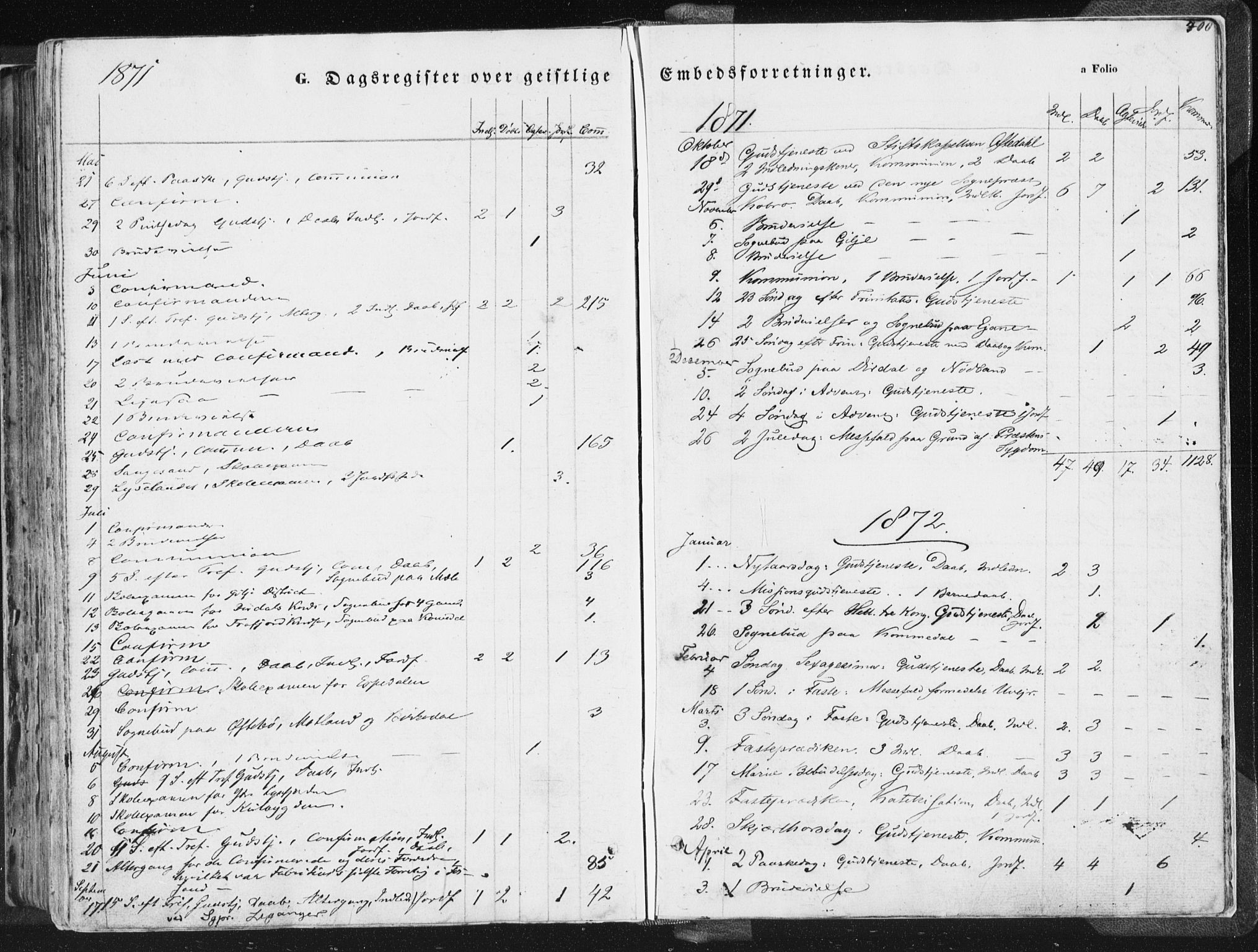 Høgsfjord sokneprestkontor, SAST/A-101624/H/Ha/Haa/L0001: Parish register (official) no. A 1, 1854-1875, p. 400
