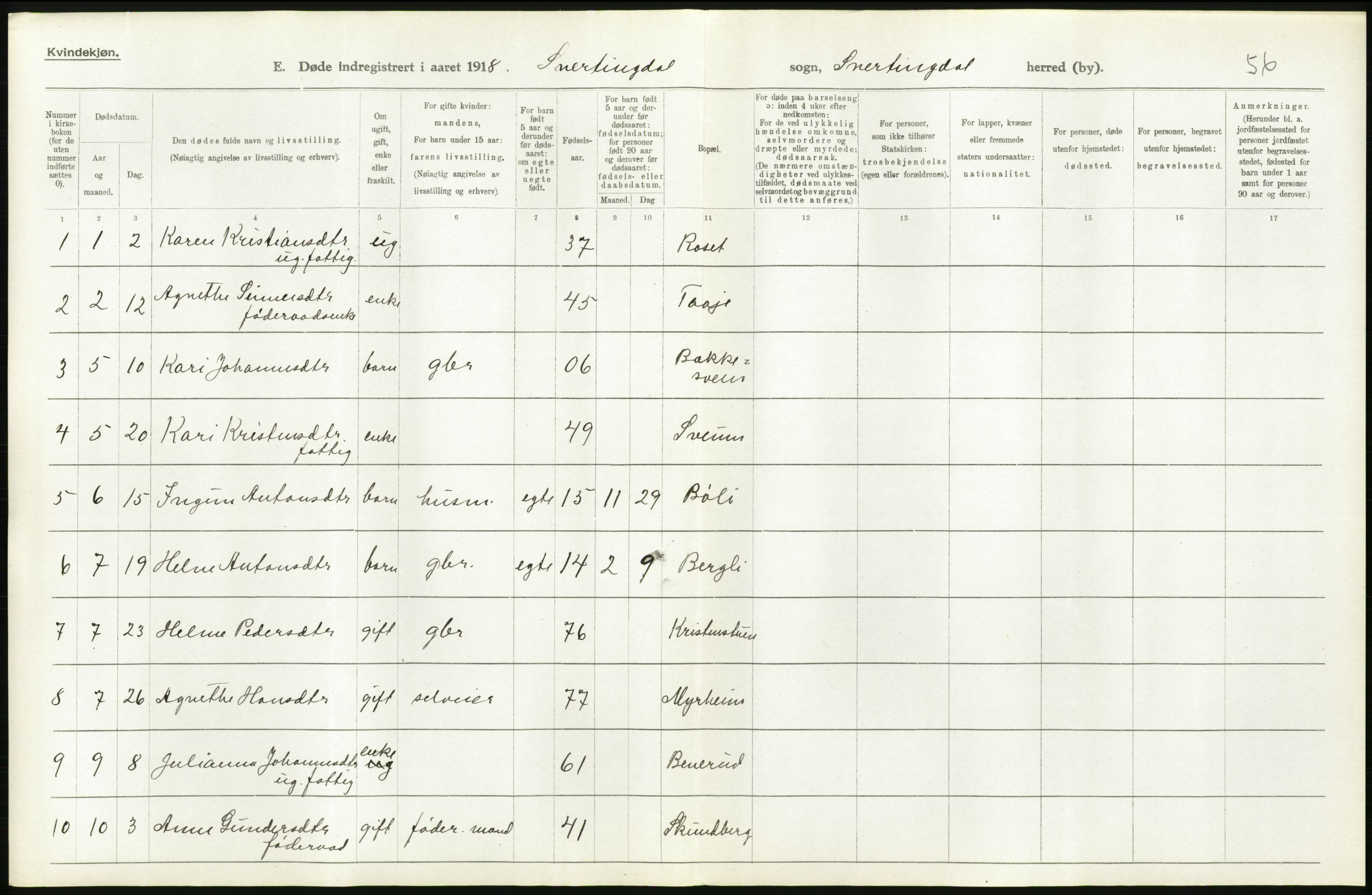 Statistisk sentralbyrå, Sosiodemografiske emner, Befolkning, AV/RA-S-2228/D/Df/Dfb/Dfbh/L0017: Oppland fylke: Døde. Bygder og byer., 1918, p. 484