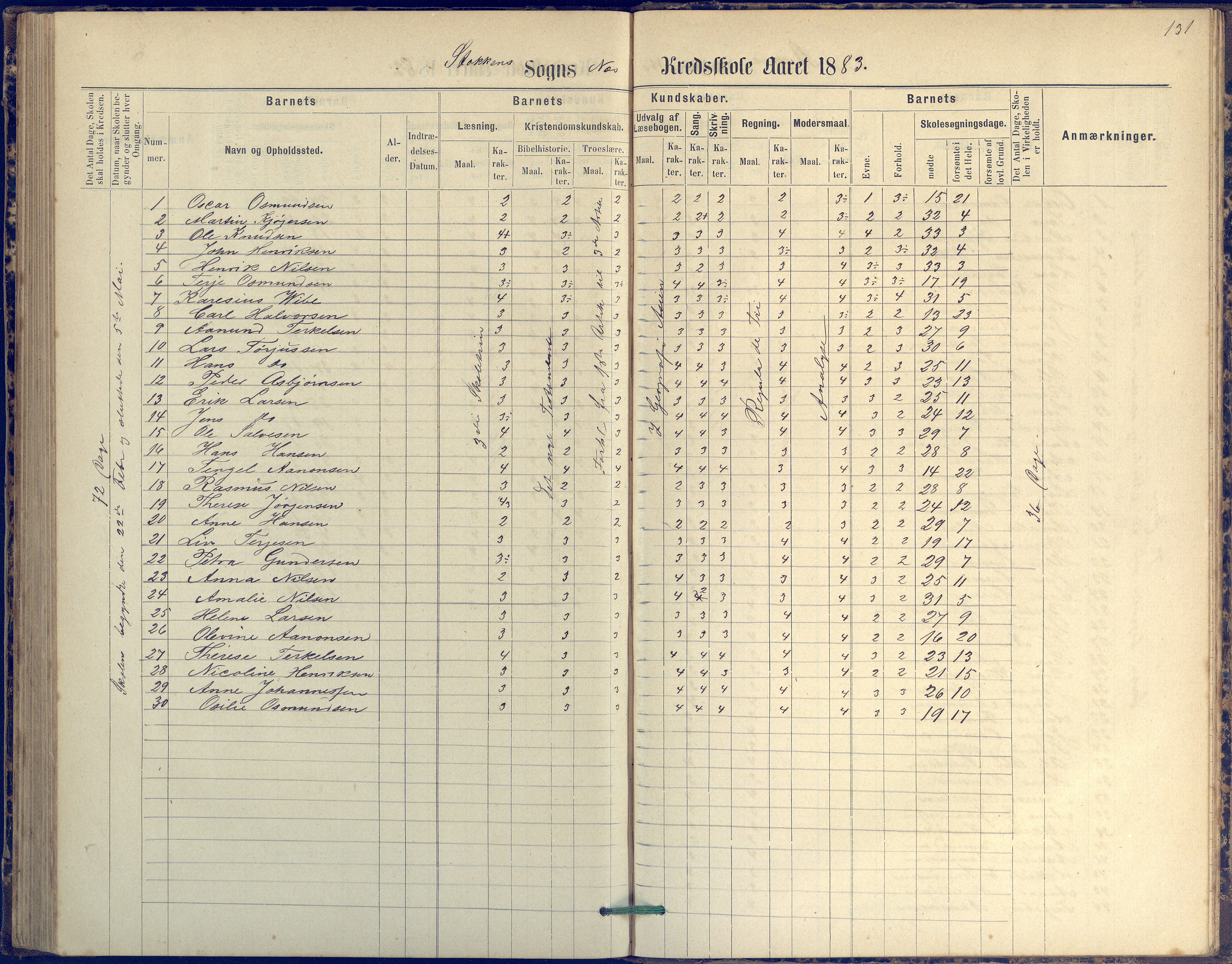 Tromøy kommune frem til 1971, AAKS/KA0921-PK/04/L0042: Merdø - Karakterprotokoll (også Nes skole, Stokken, til 1891), 1875-1910, p. 131