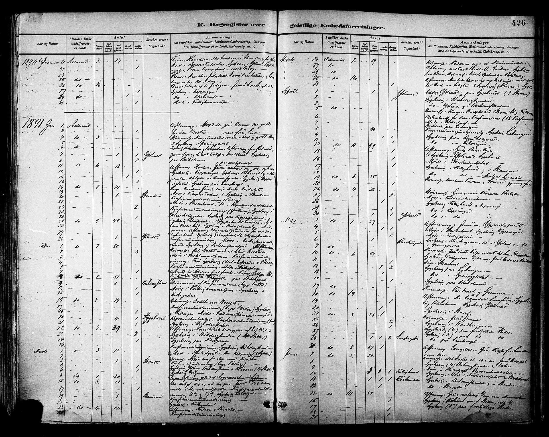 Ministerialprotokoller, klokkerbøker og fødselsregistre - Møre og Romsdal, AV/SAT-A-1454/529/L0455: Parish register (official) no. 529A05, 1885-1893, p. 426